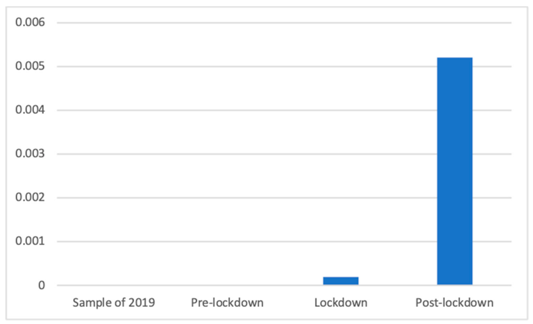 Ijerph 18 01054 g013 Ijerph 18 01054 g013