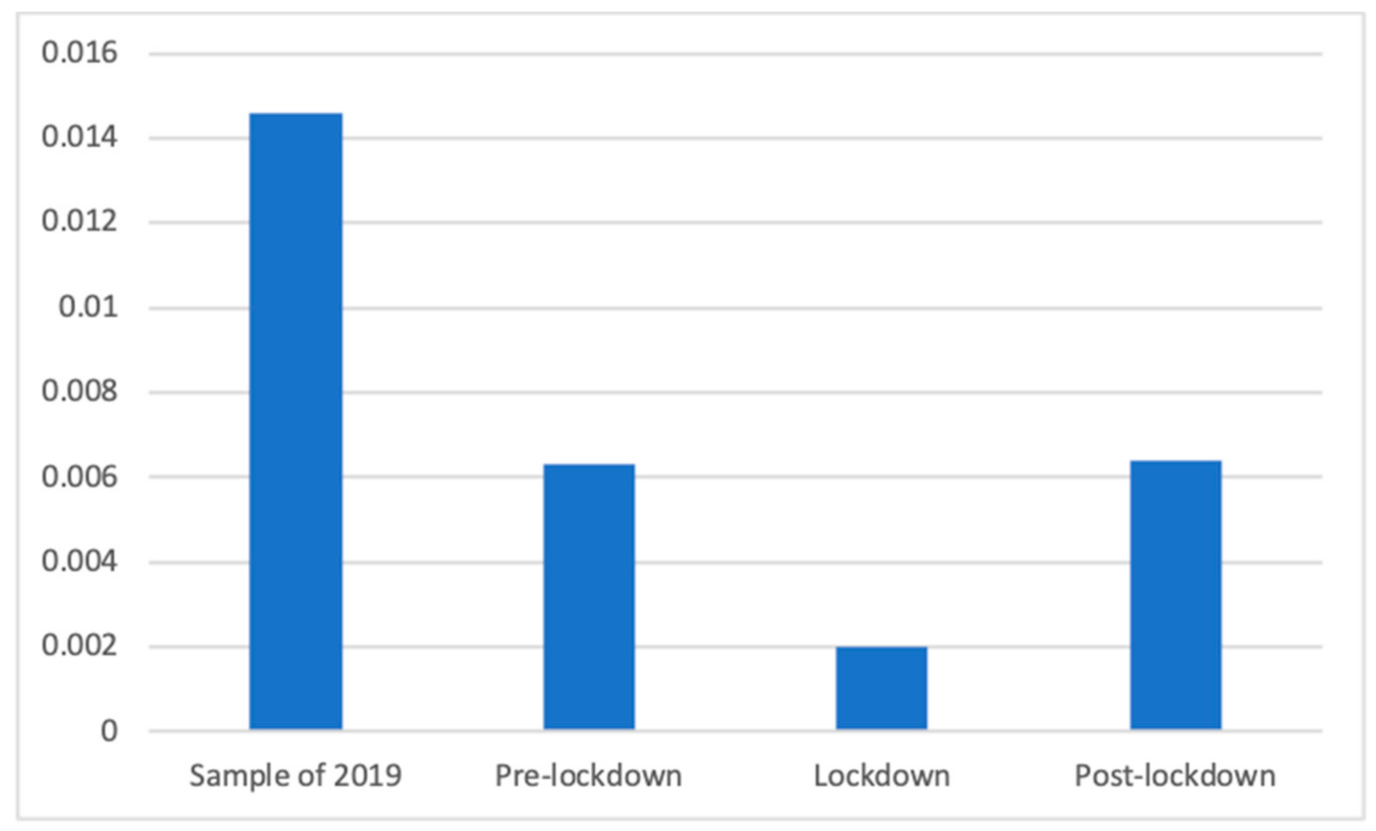 Ijerph 18 01054 g014 Ijerph 18 01054 g014