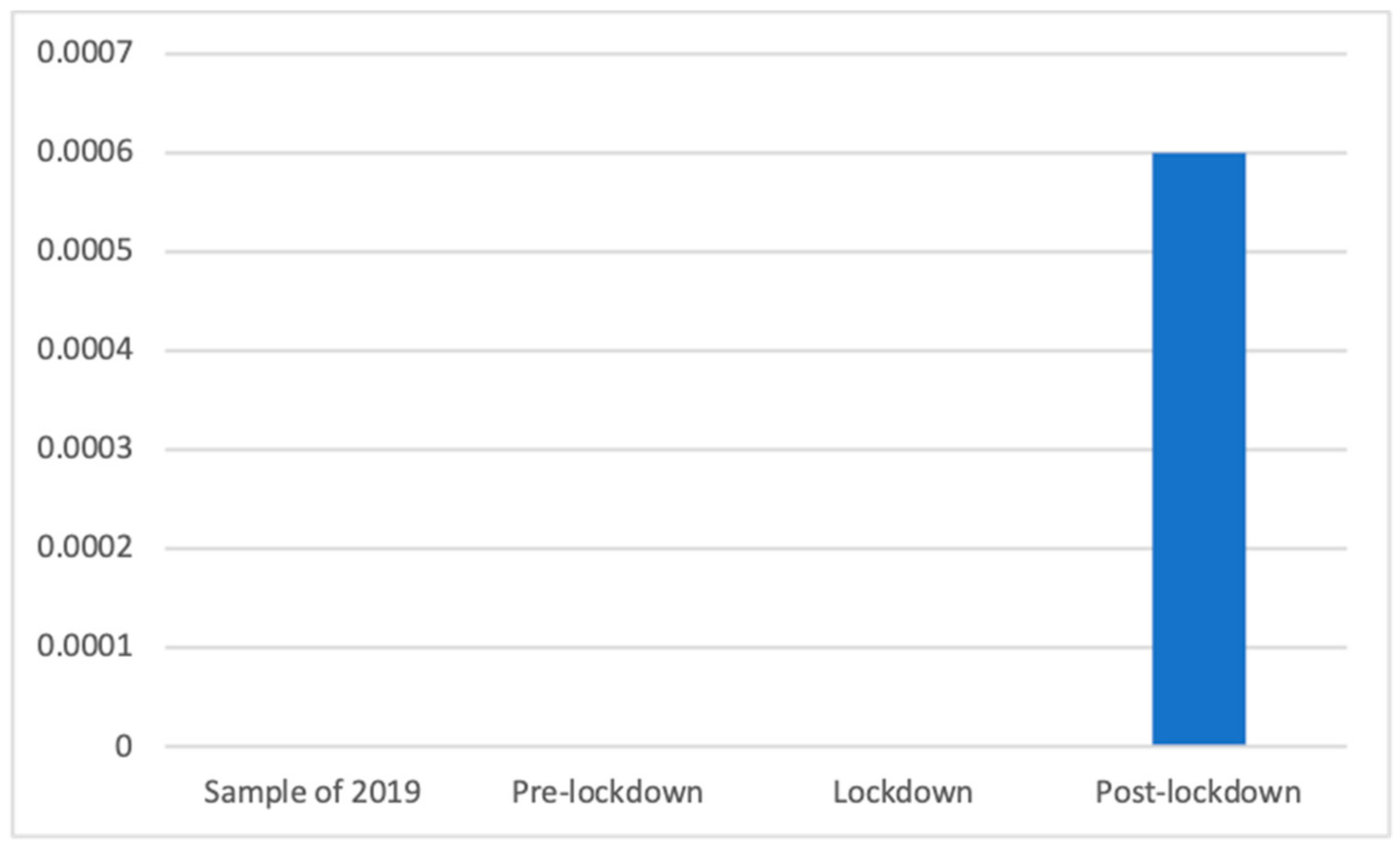 Ijerph 18 01054 g019 Ijerph 18 01054 g019