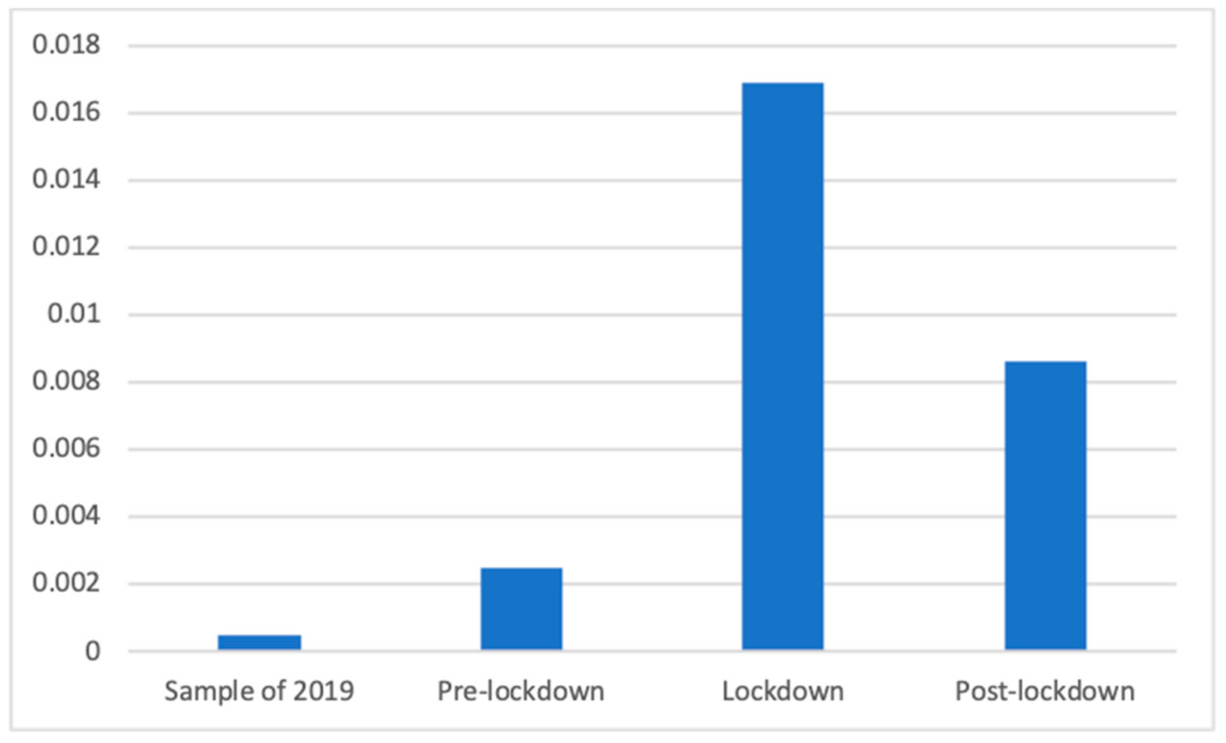 Ijerph 18 01054 g021 Ijerph 18 01054 g021