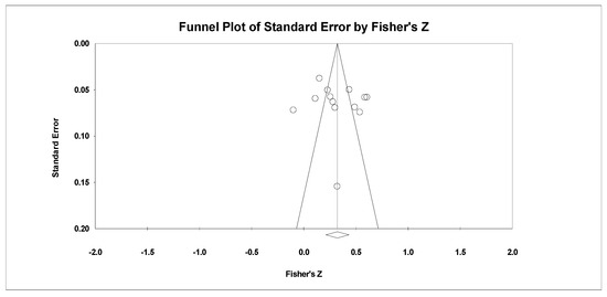 Ijerph 18 01070 g0a1