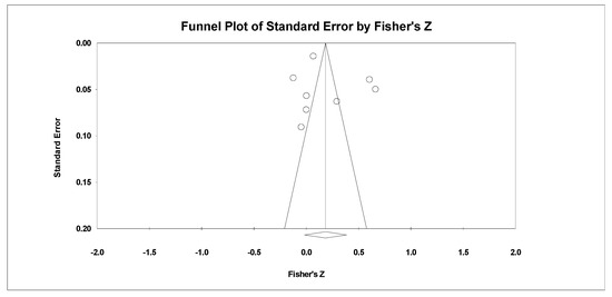 Ijerph 18 01070 g0a2