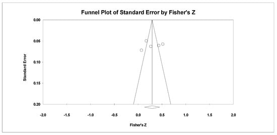 Ijerph 18 01070 g0a3