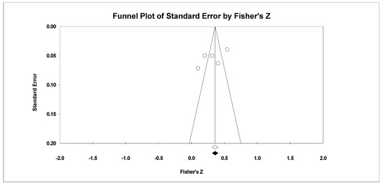 Ijerph 18 01070 g0a4