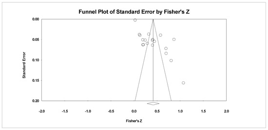 Ijerph 18 01070 g0a5