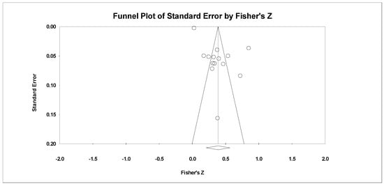 Ijerph 18 01070 g0a6