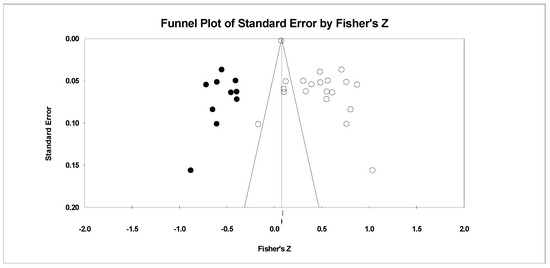 Ijerph 18 01070 g0a7