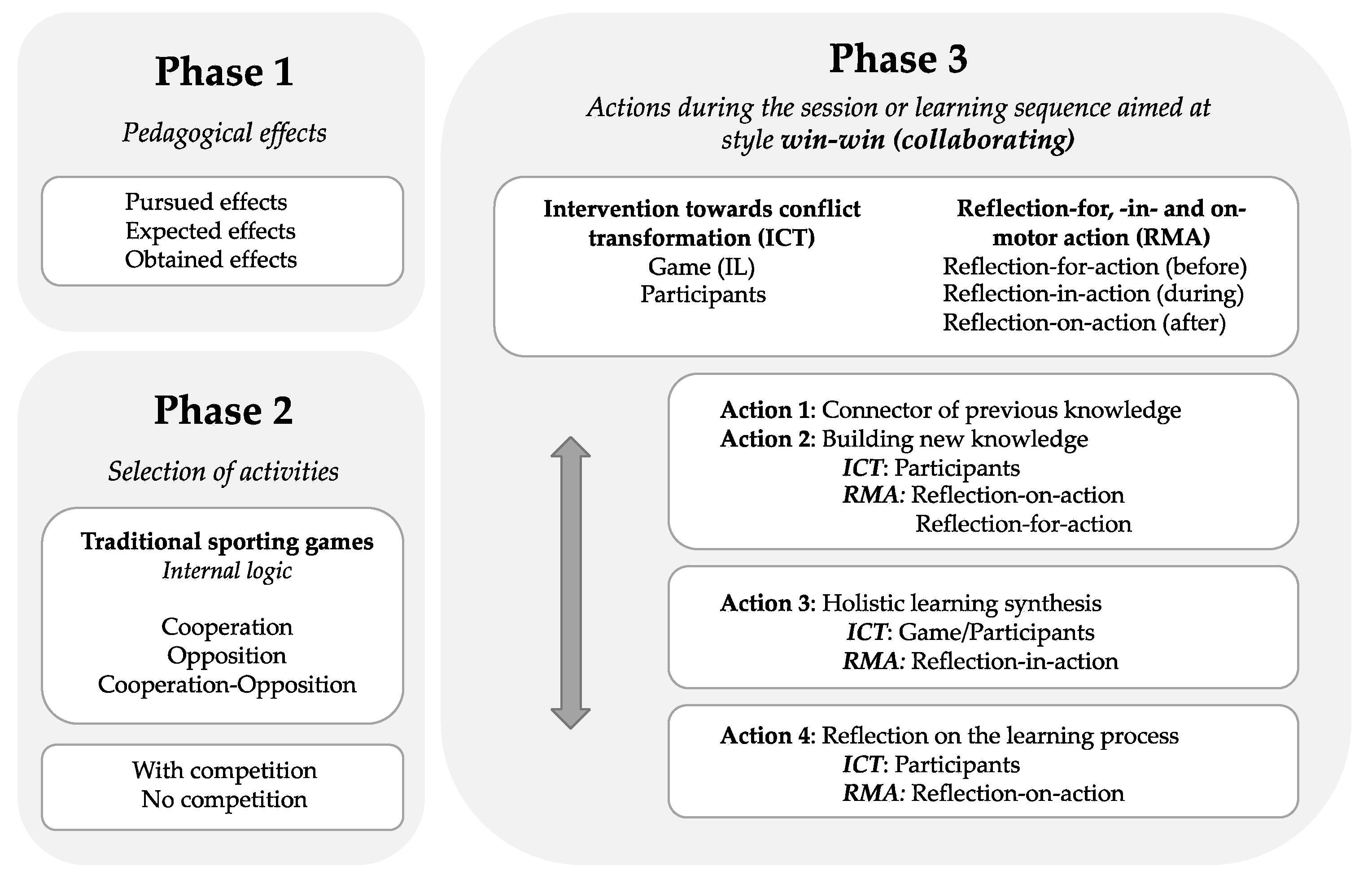 Ijerph 18 01071 g001