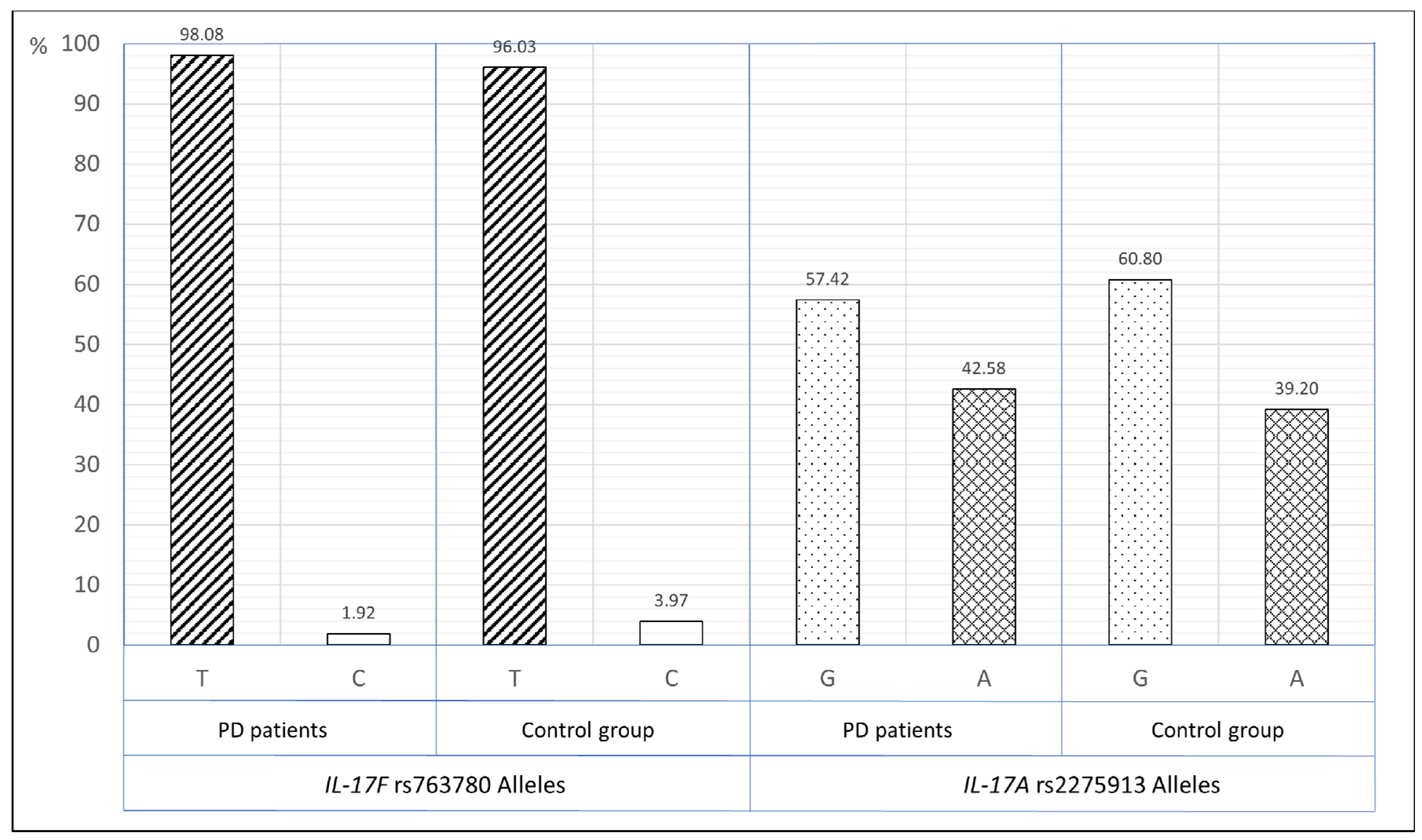Ijerph 18 01081 g002 Ijerph 18 01081 g002