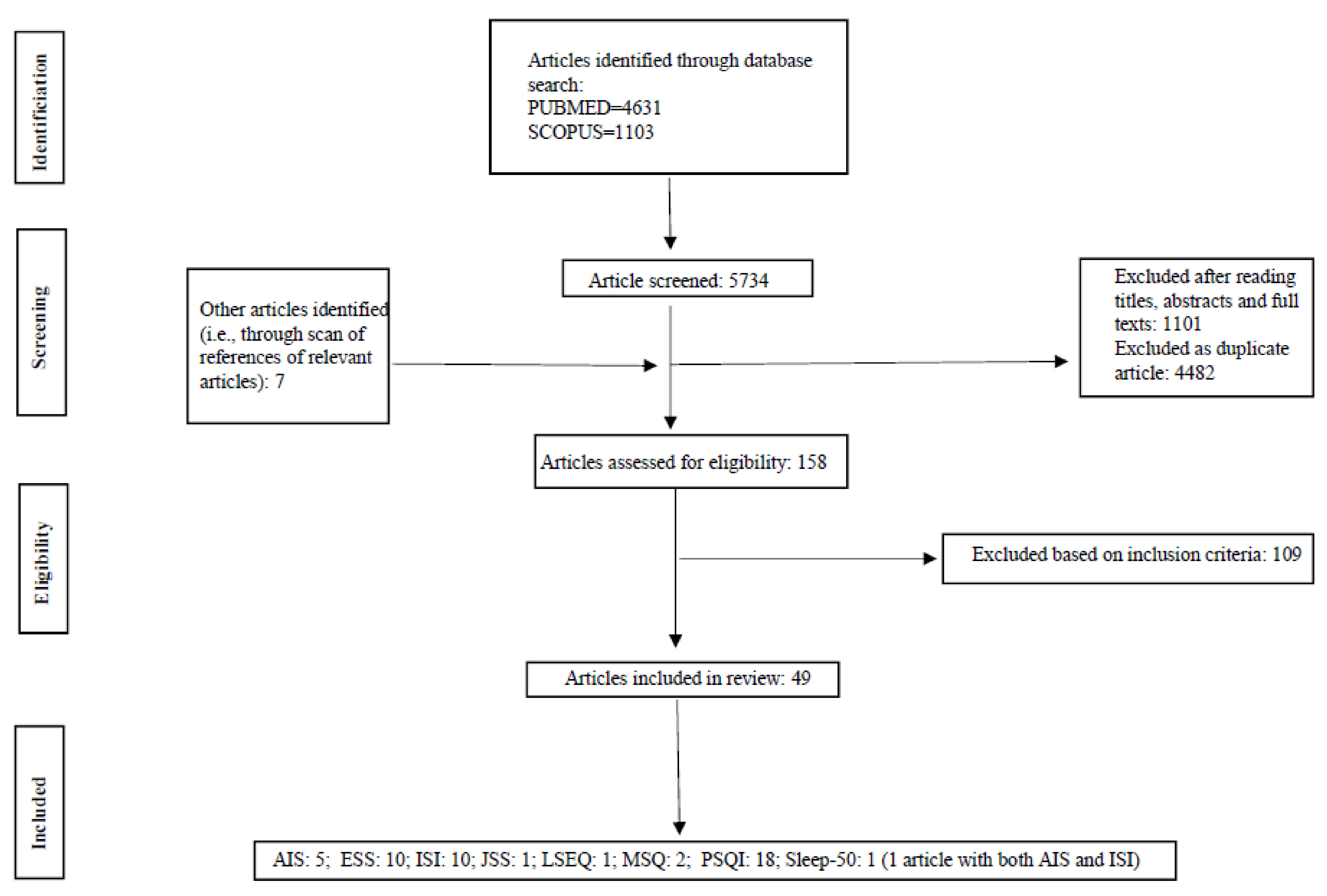 Ijerph 18 01082 g001