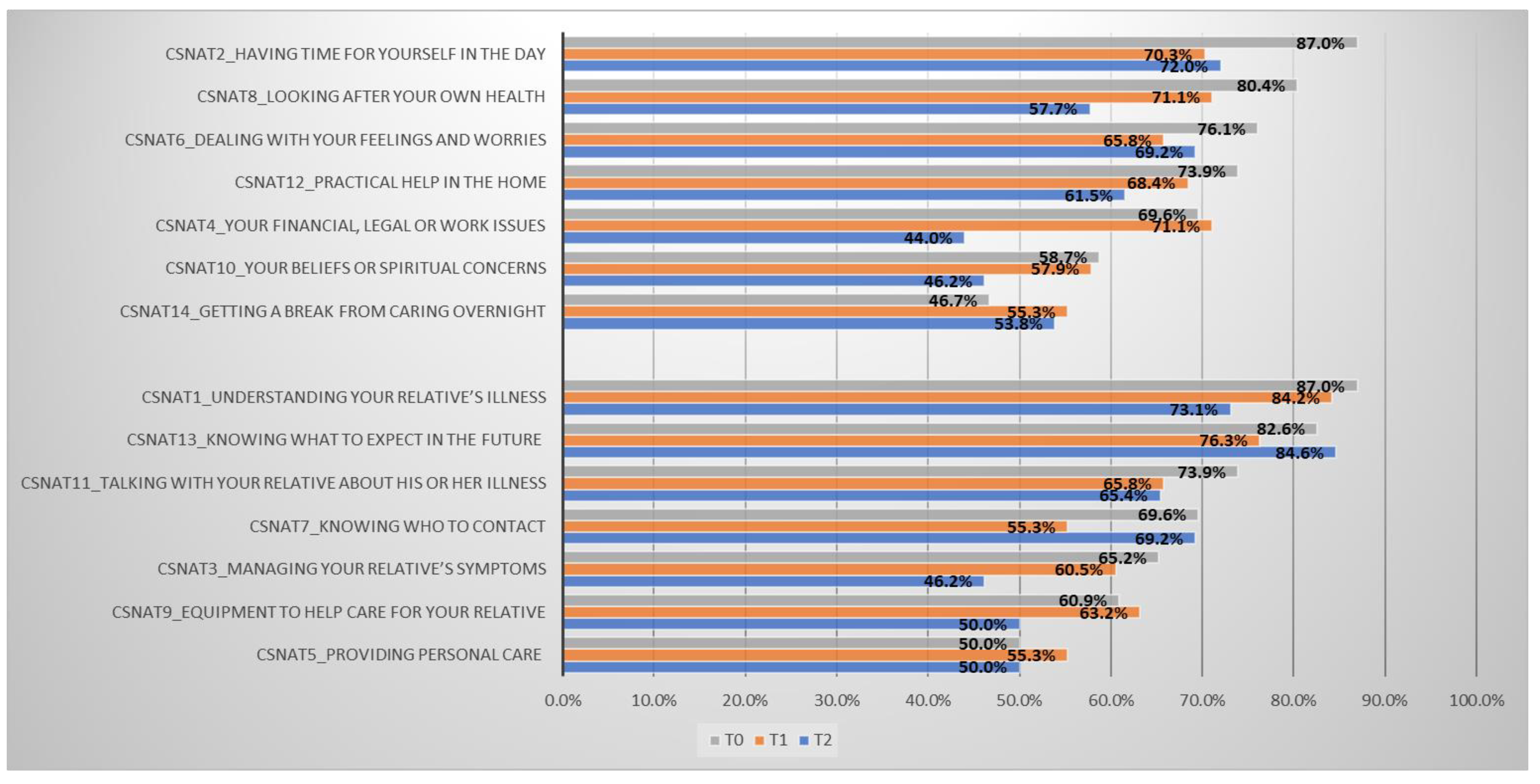 Ijerph 18 01092 g001