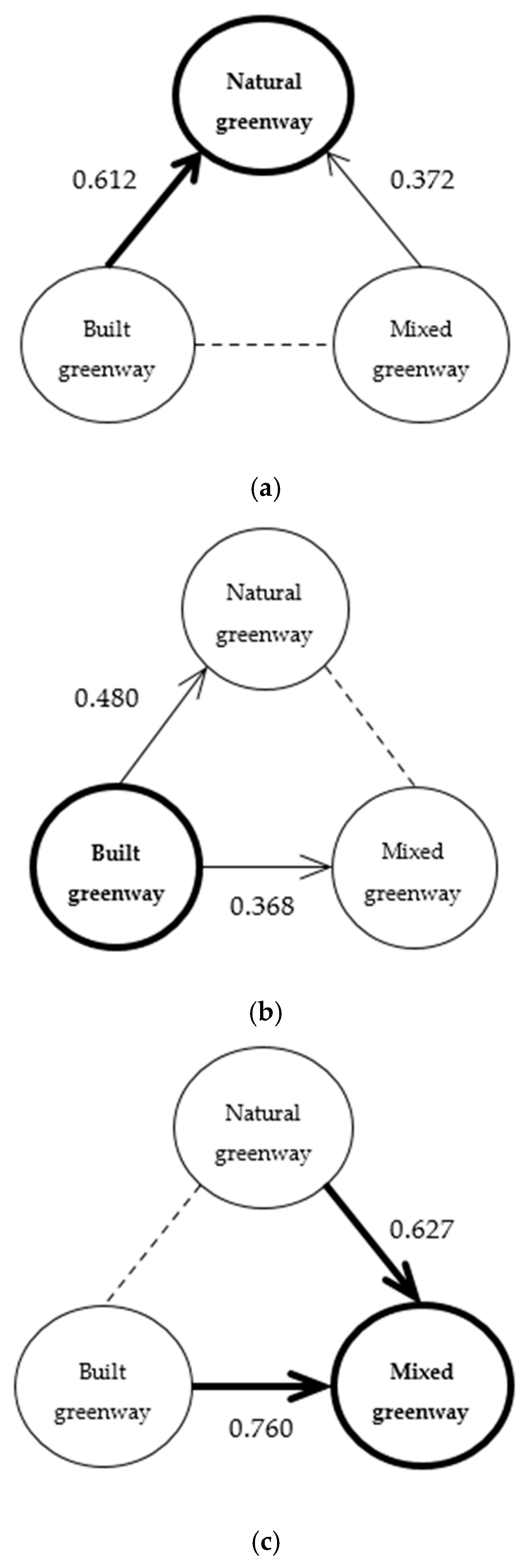 Ijerph 18 01120 g008 Ijerph 18 01120 g008