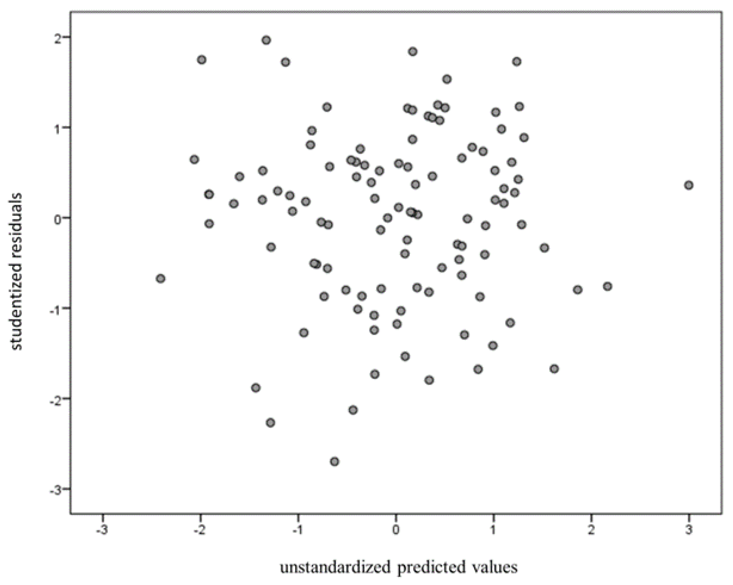 Ijerph 18 01123 g003 Ijerph 18 01123 g003