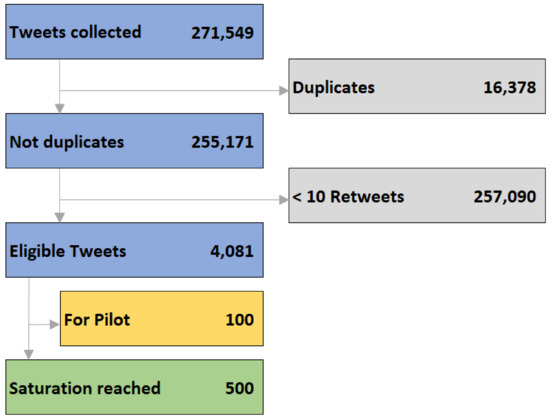 Ijerph 18 01127 g0a2