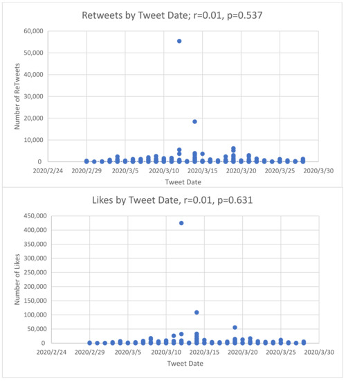 Ijerph 18 01127 g0a3