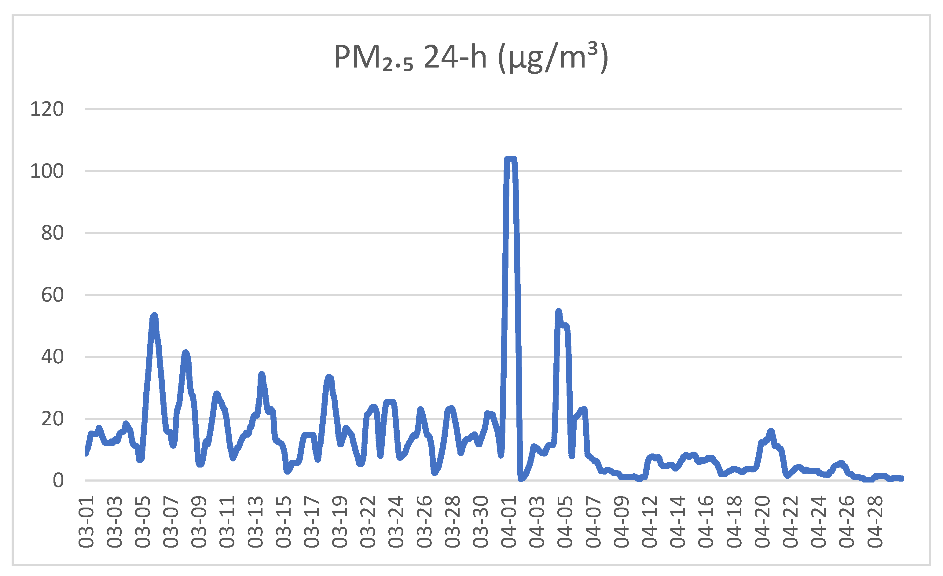 Ijerph 18 01131 g002