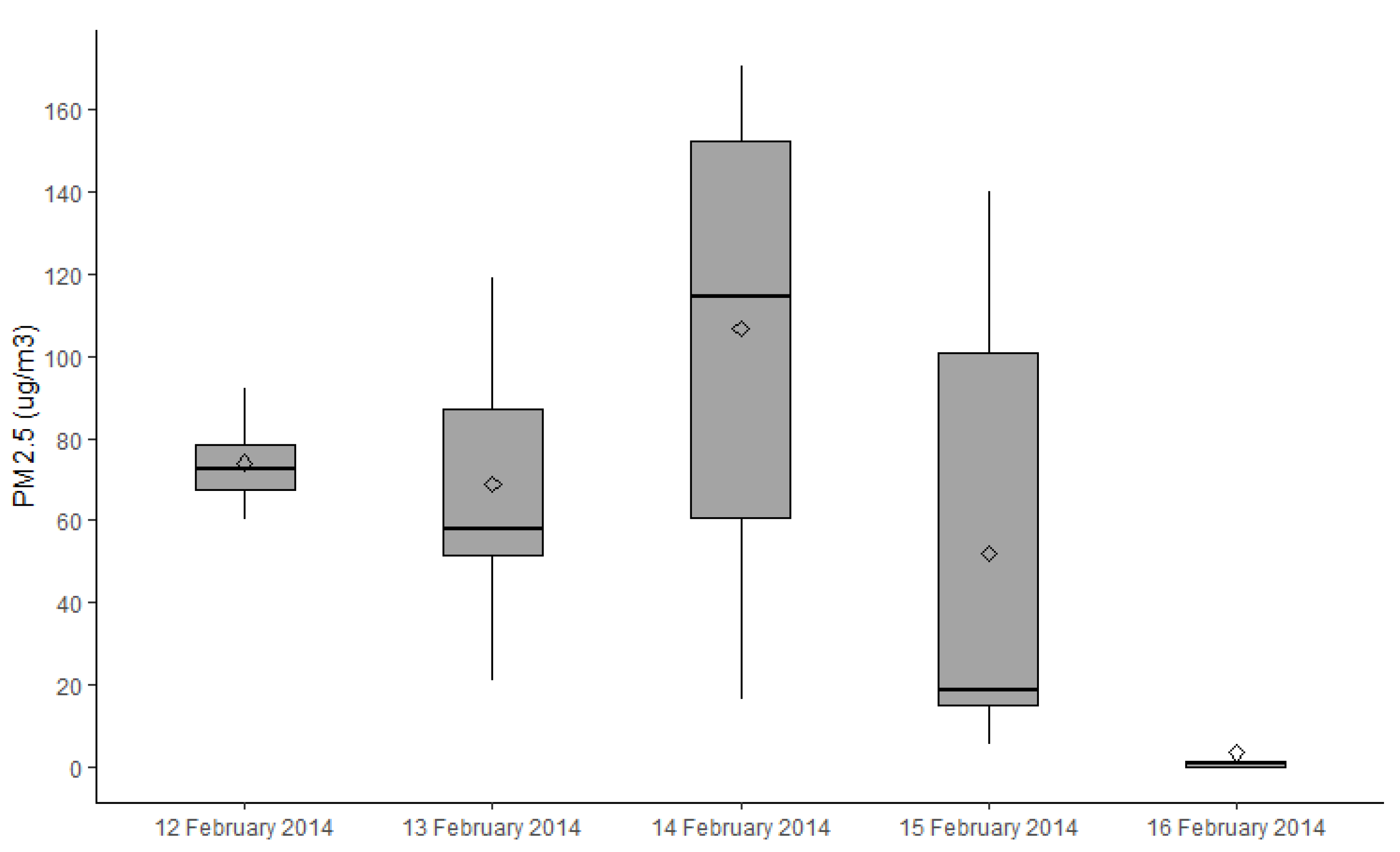 Ijerph 18 01131 g003
