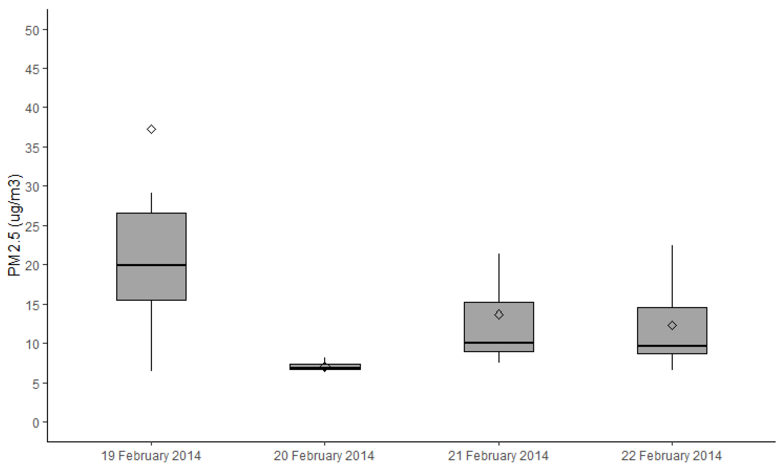 Ijerph 18 01131 g004