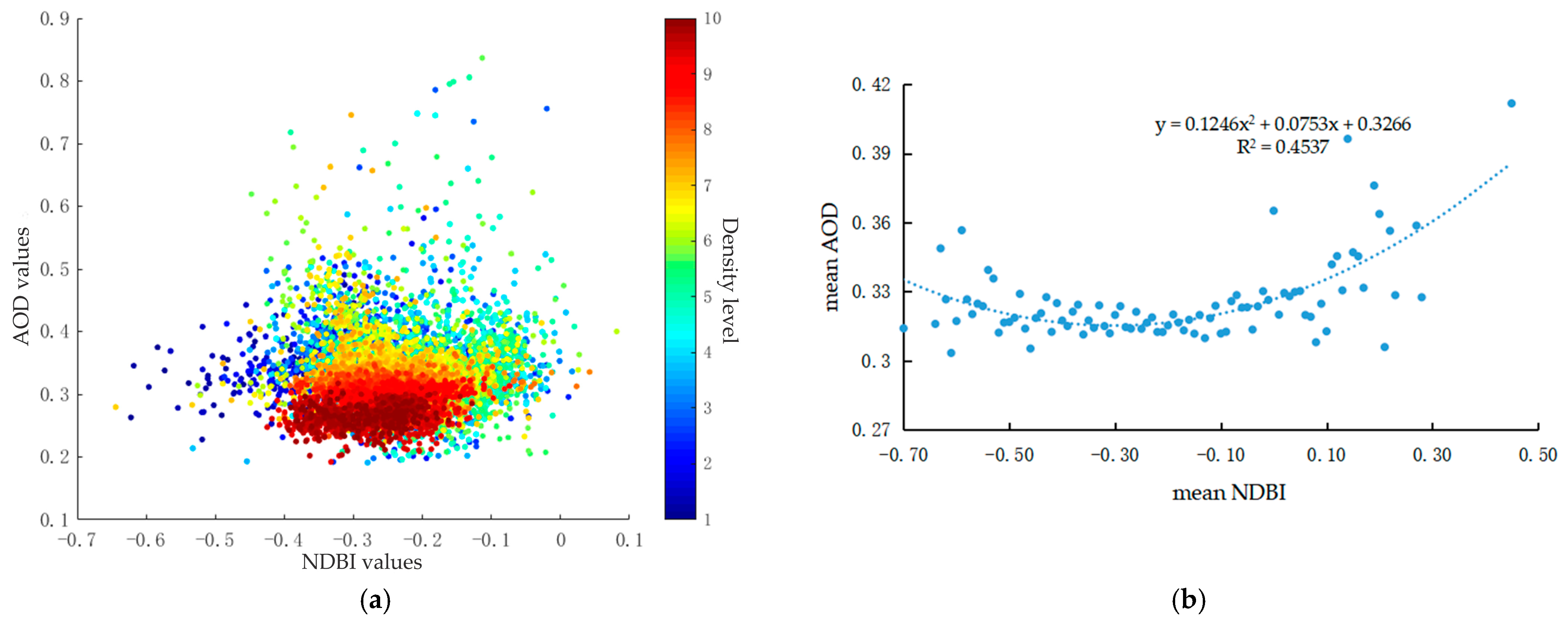 Ijerph 18 01132 g005 Ijerph 18 01132 g005