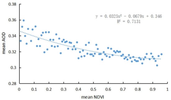 Ijerph 18 01132 g0a1 Ijerph 18 01132 g0a1
