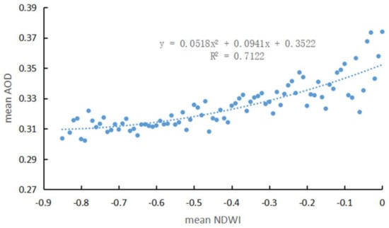 Ijerph 18 01132 g0a3 Ijerph 18 01132 g0a3