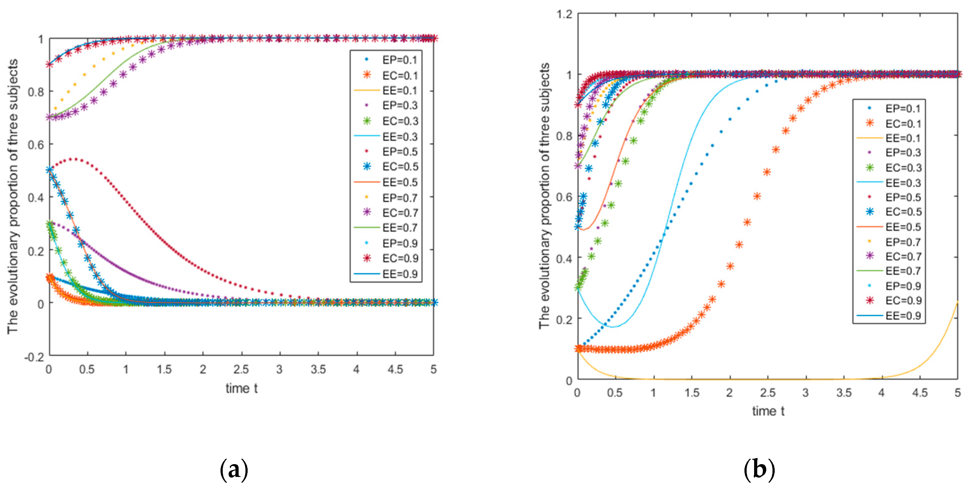 Ijerph 18 01144 g005 Ijerph 18 01144 g005
