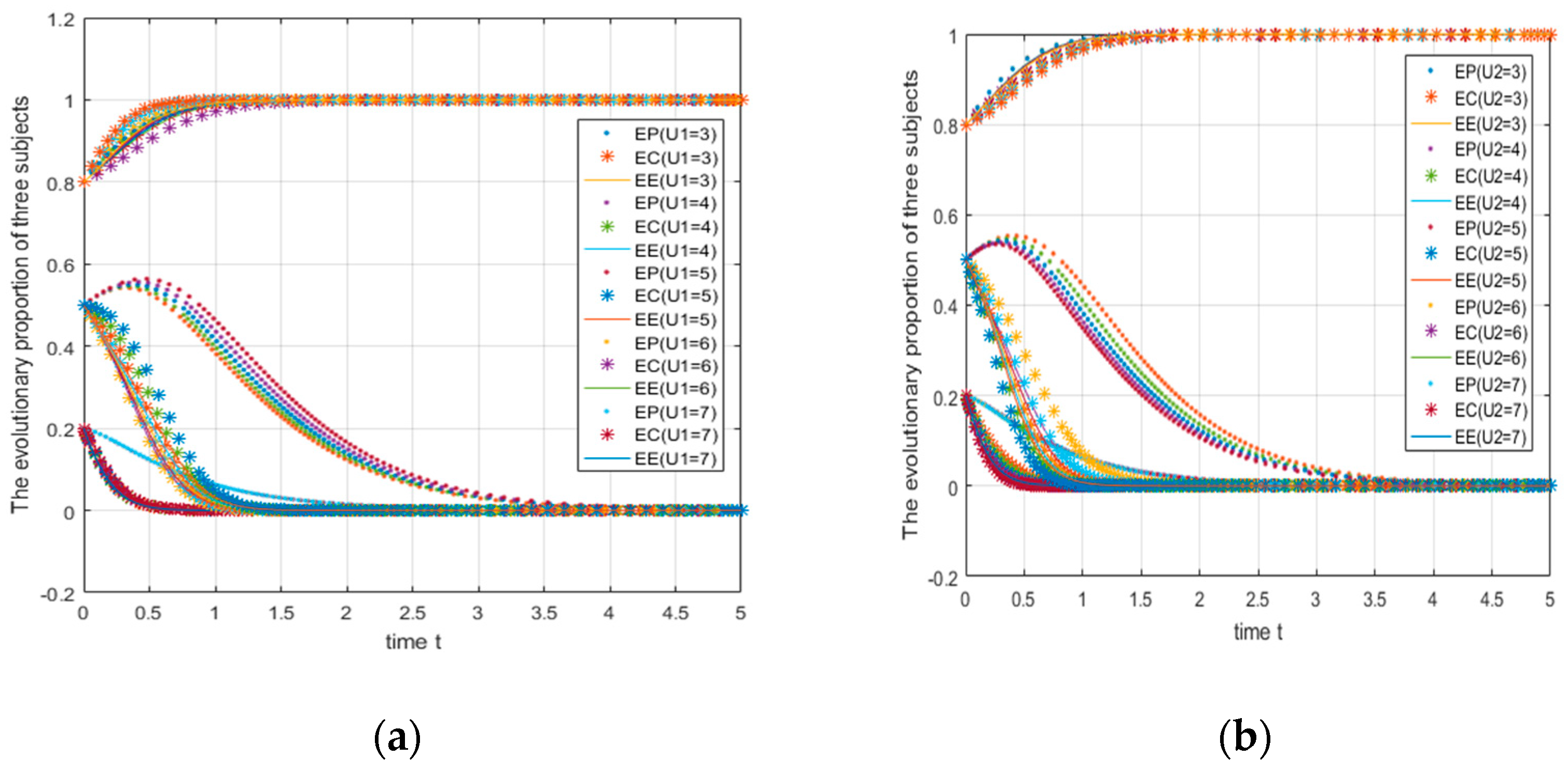Ijerph 18 01144 g007 Ijerph 18 01144 g007