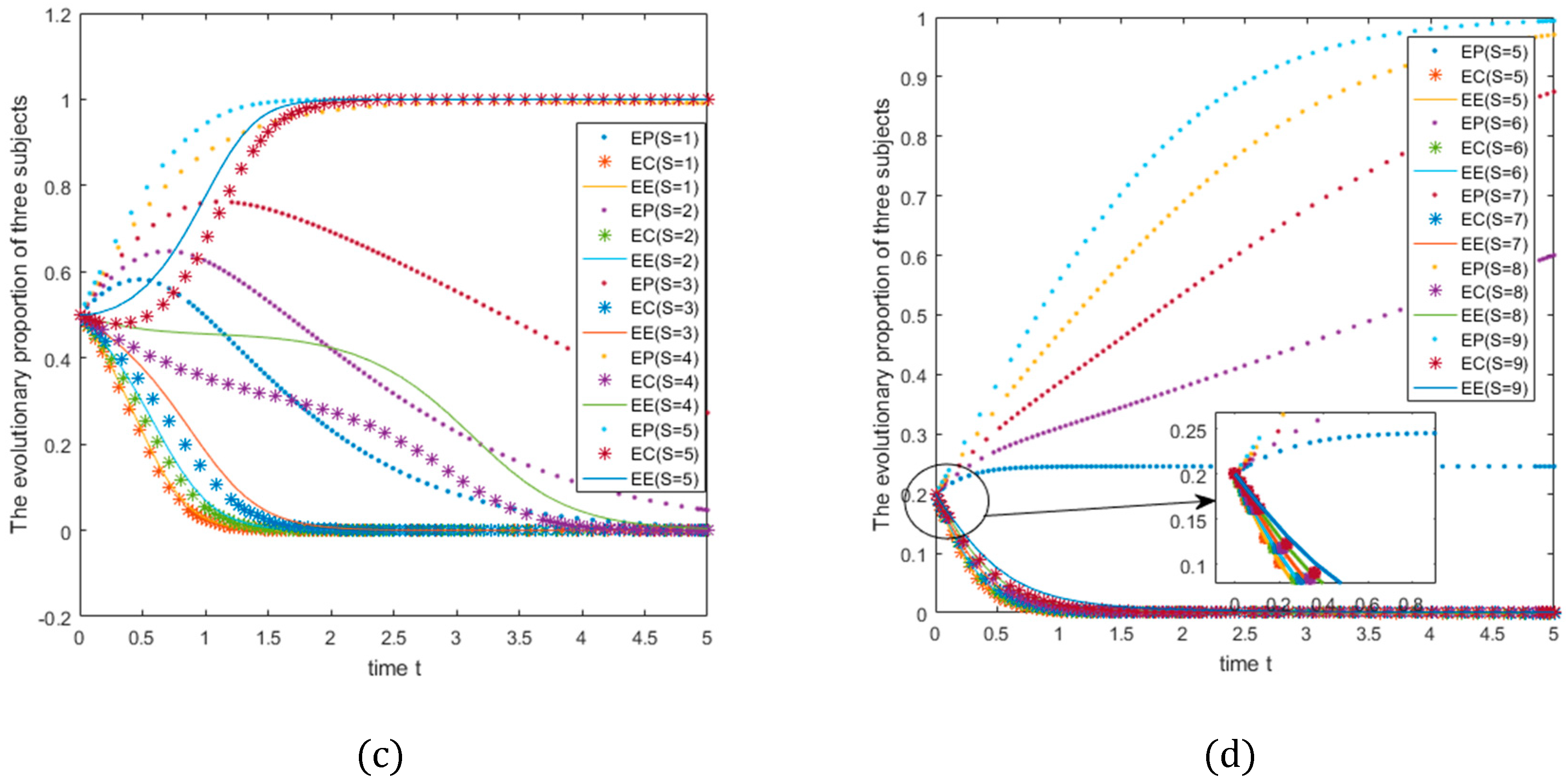 Ijerph 18 01144 g010b Ijerph 18 01144 g010b