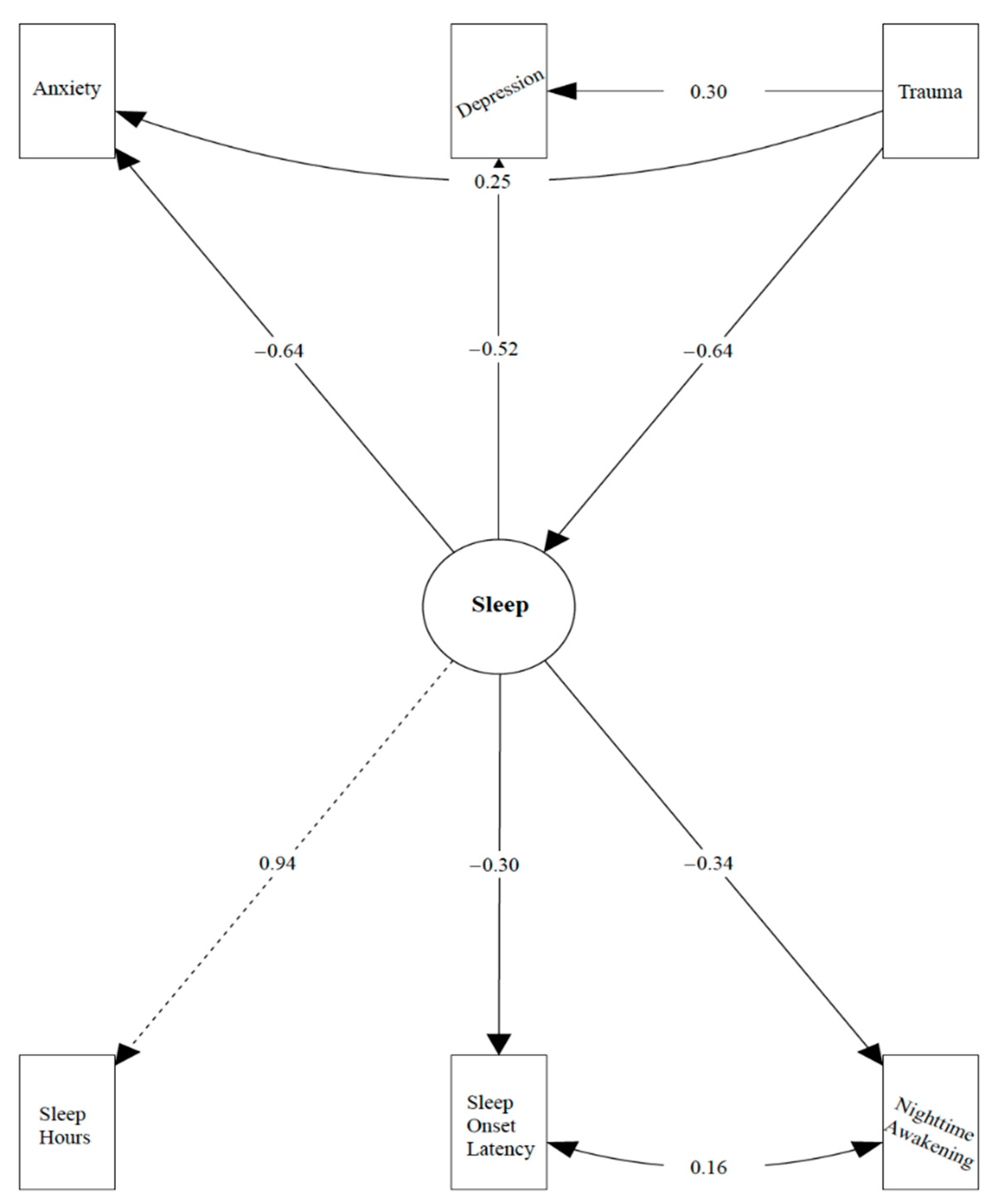 Ijerph 18 01145 g001