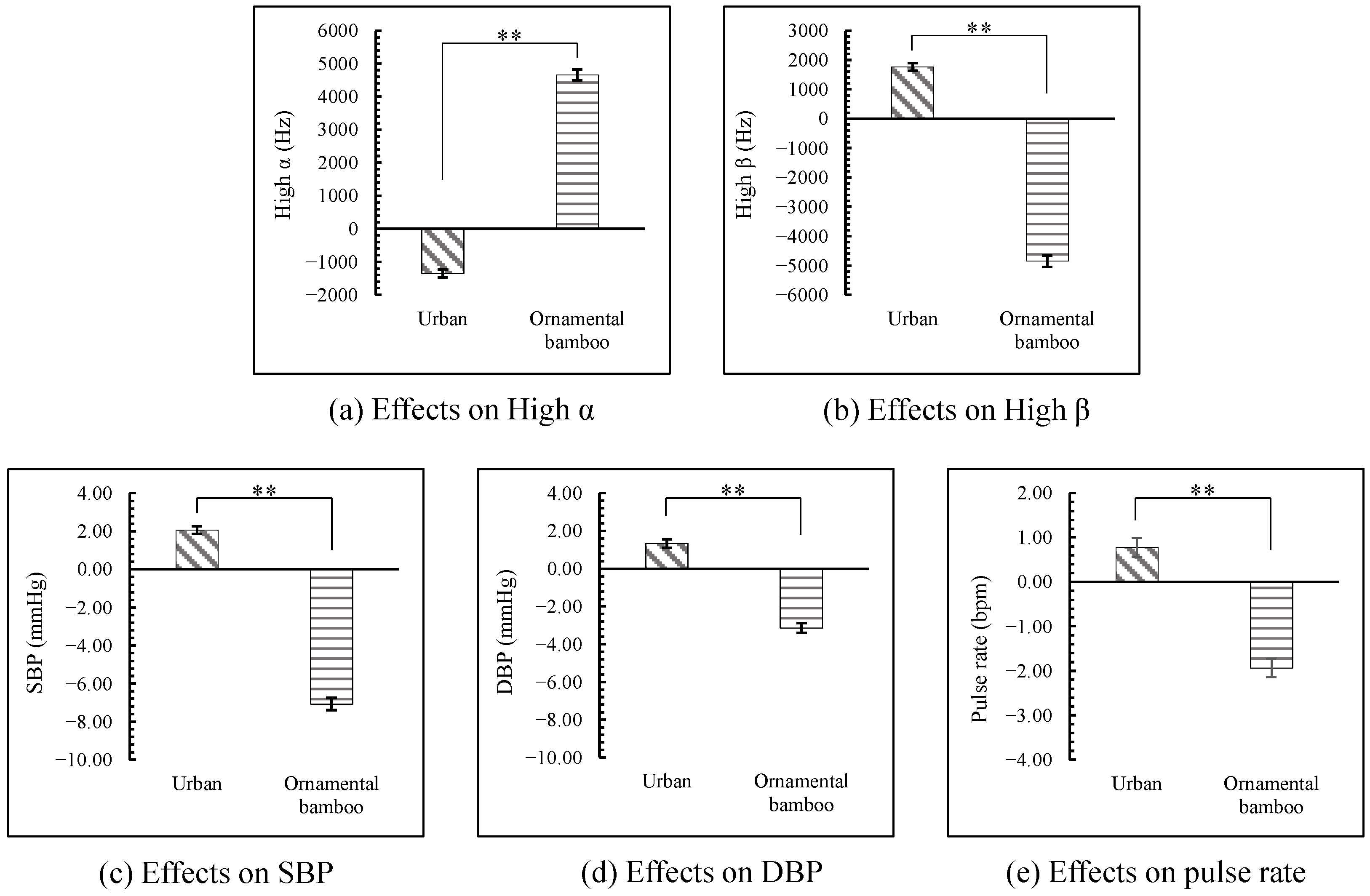Ijerph 18 01151 g003