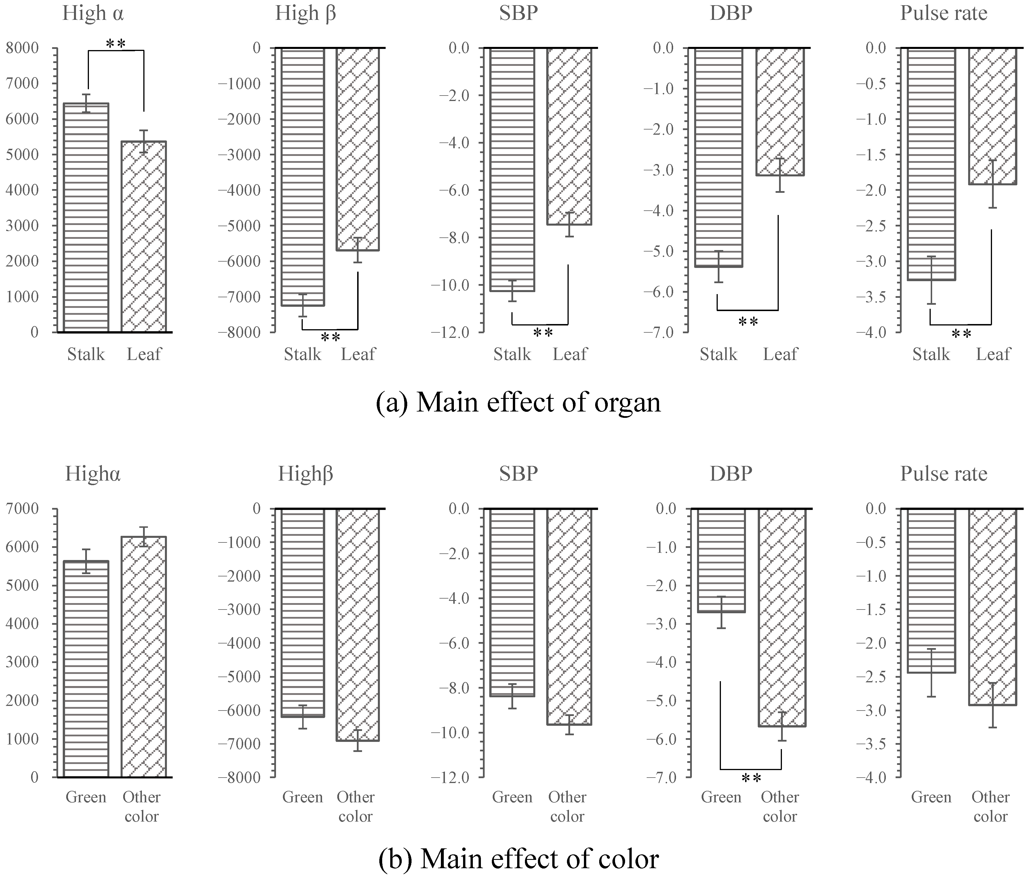Ijerph 18 01151 g007