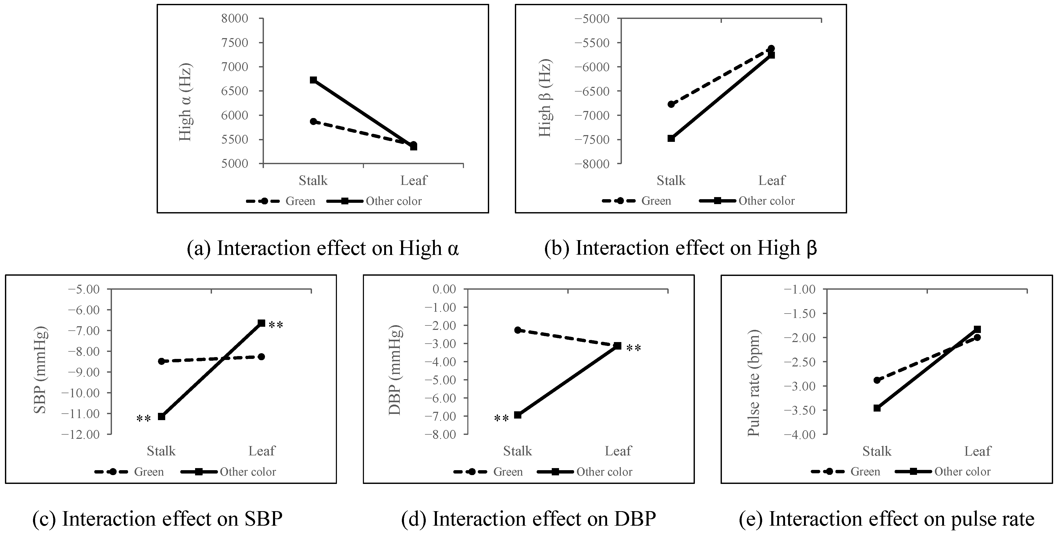 Ijerph 18 01151 g008