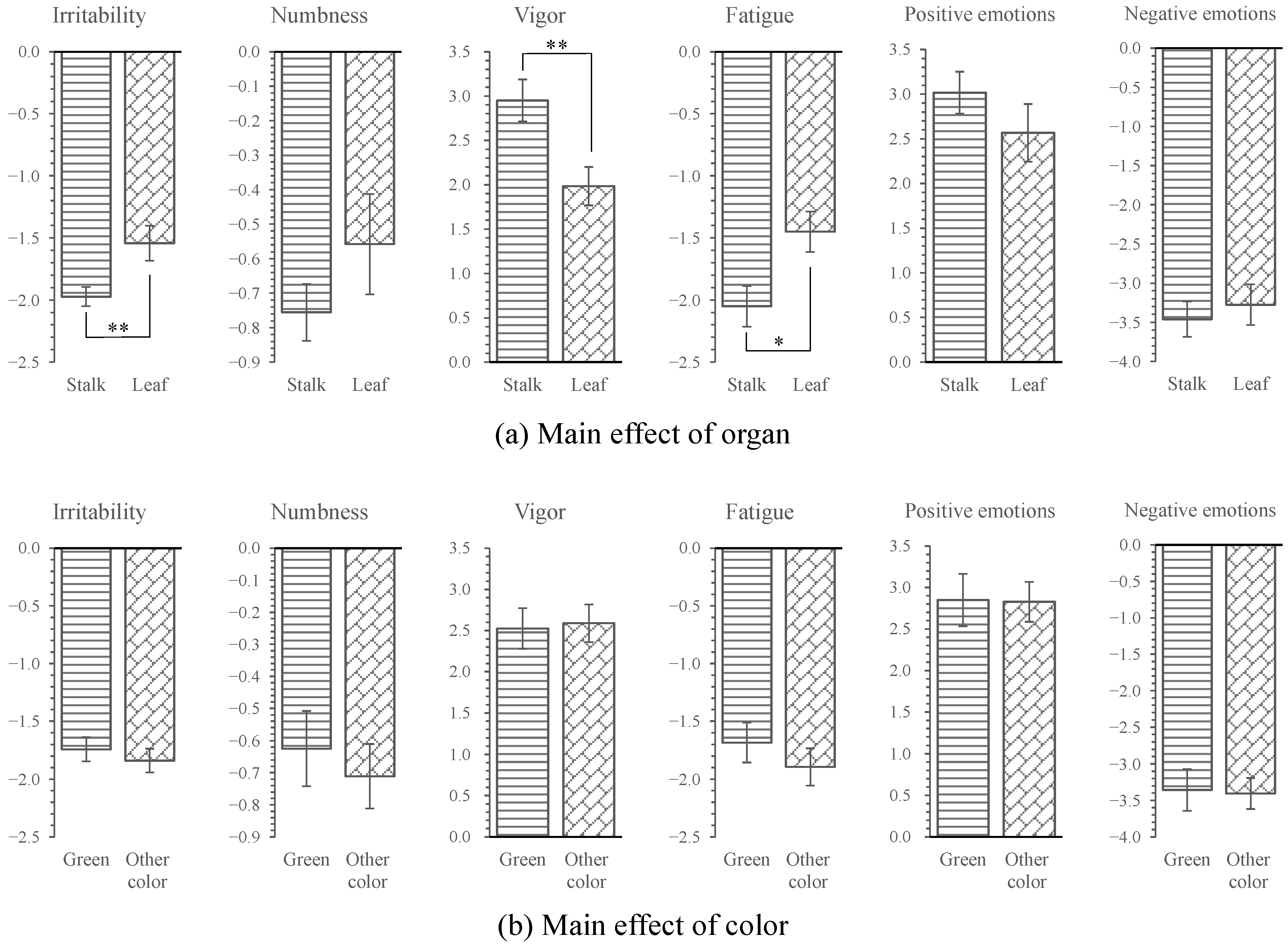 Ijerph 18 01151 g009