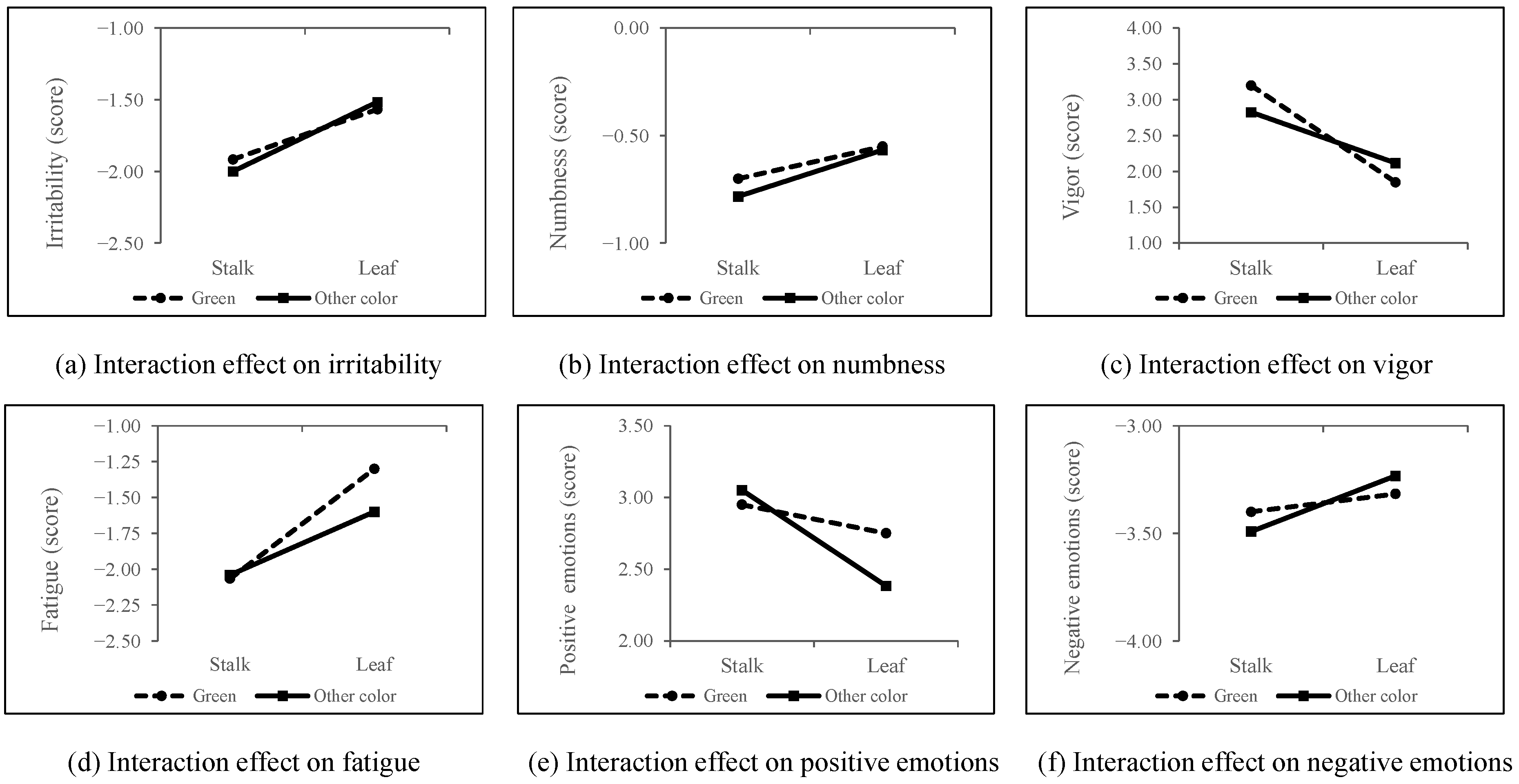Ijerph 18 01151 g010