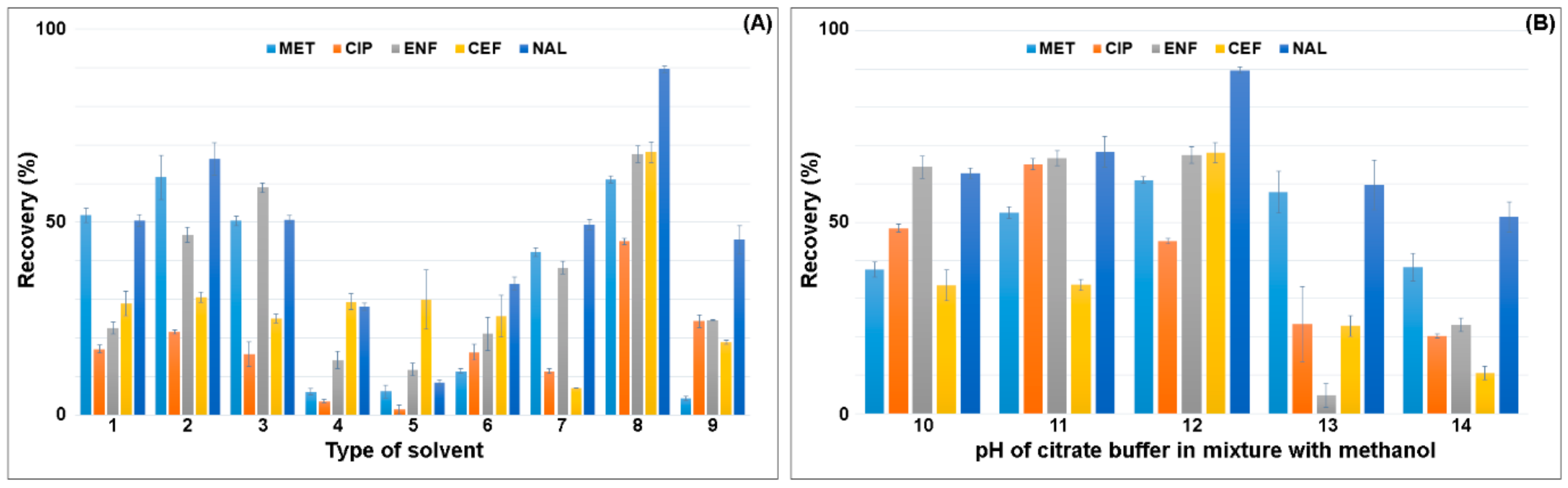 Ijerph 18 01159 g002