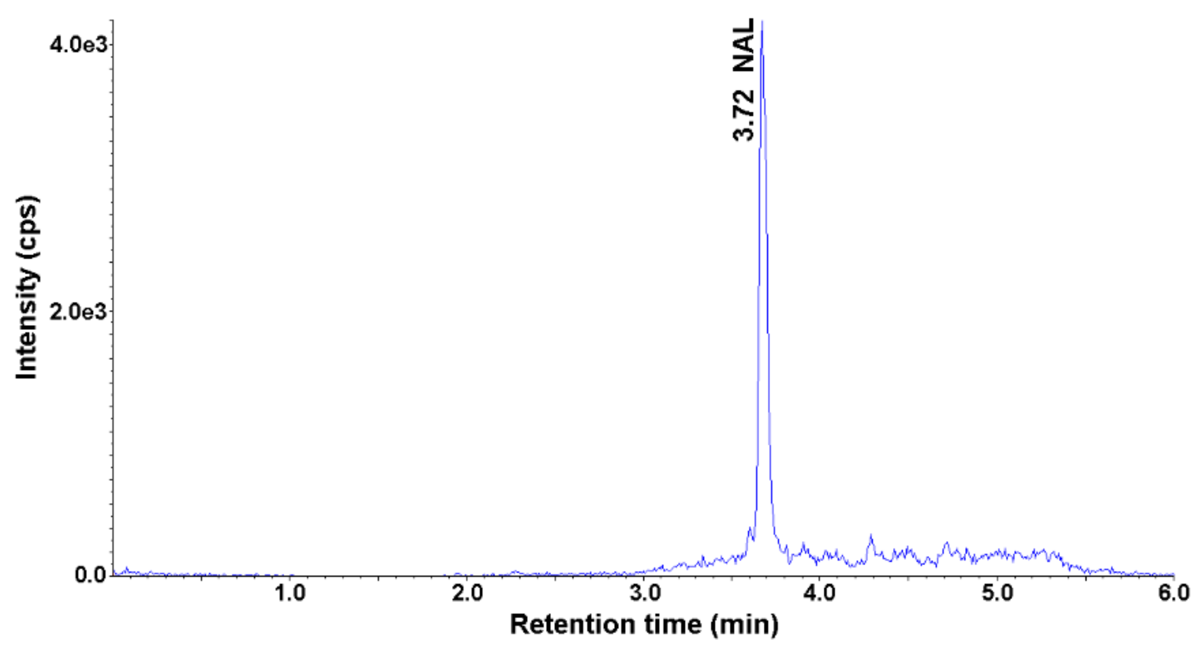 Ijerph 18 01159 g004