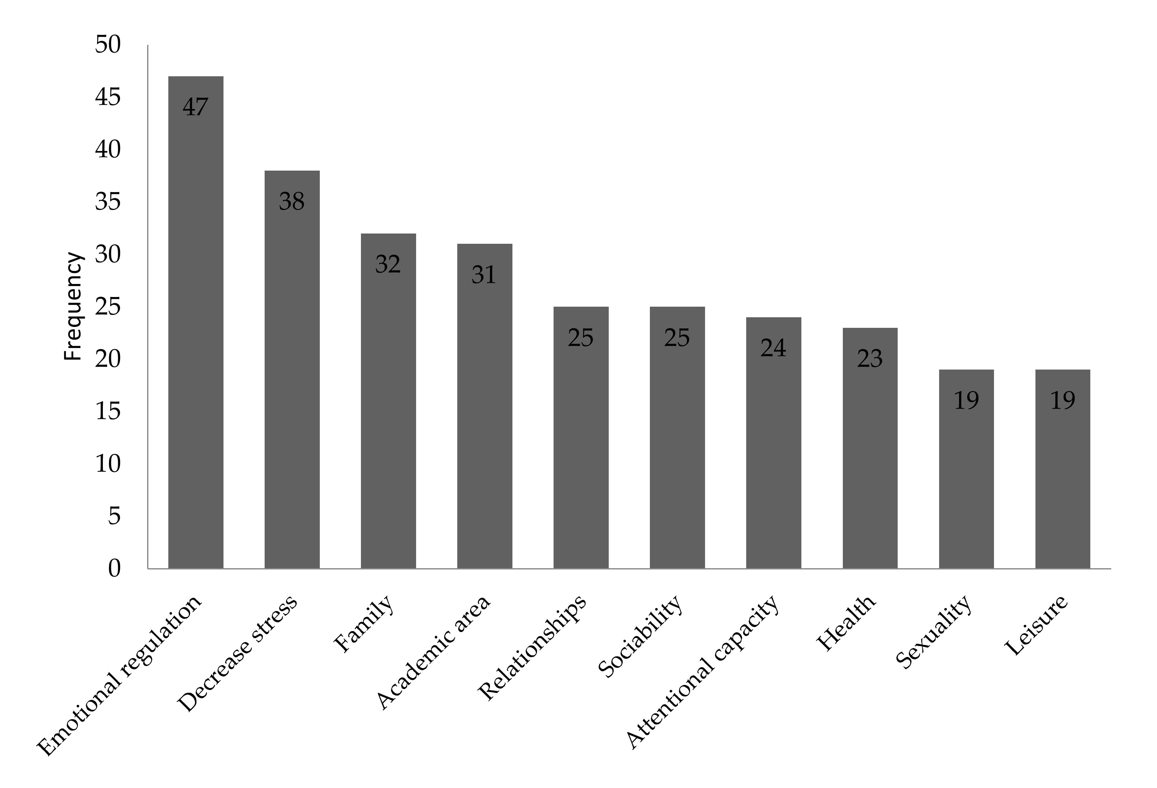 Ijerph 18 01161 g001 Ijerph 18 01161 g001