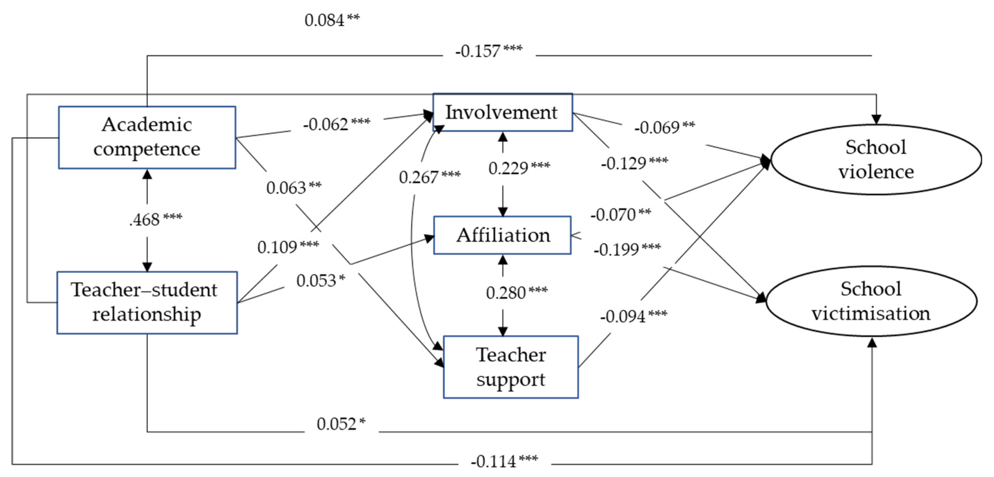 Ijerph 18 01163 g001 Ijerph 18 01163 g001
