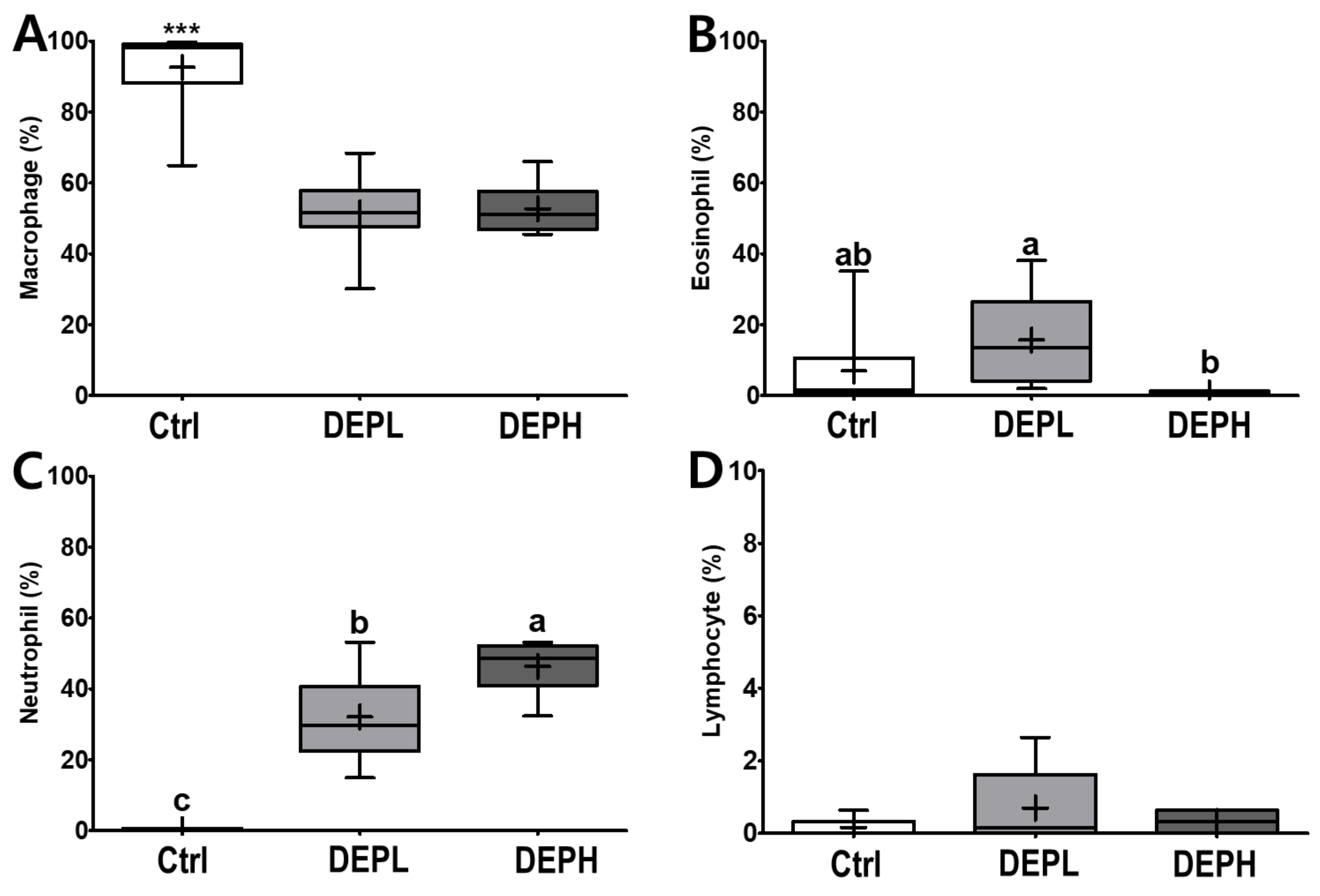 Ijerph 18 01166 g004