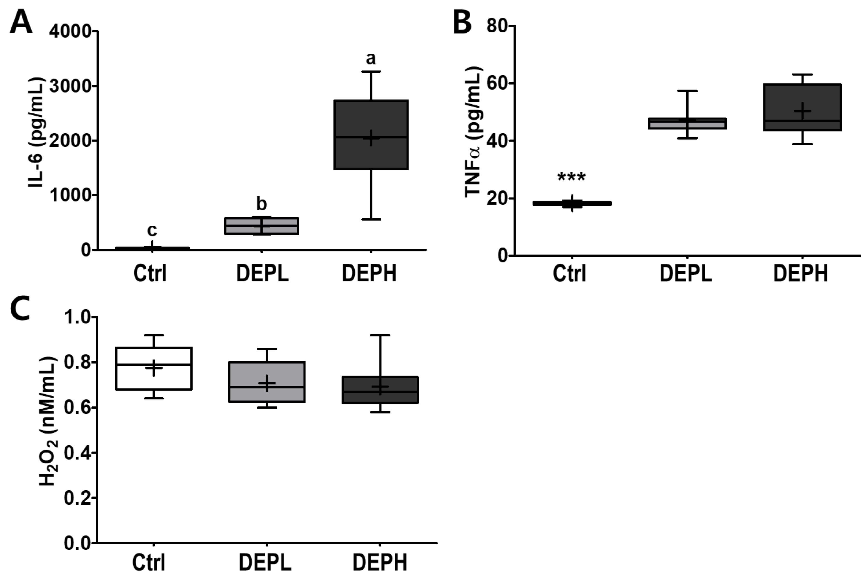 Ijerph 18 01166 g005