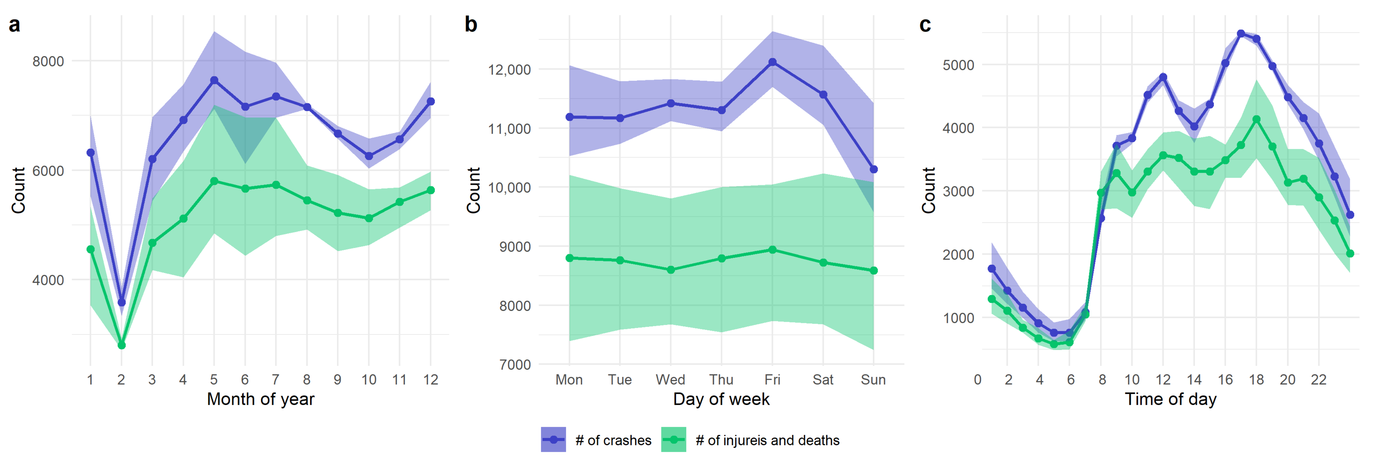 Ijerph 18 01176 g004