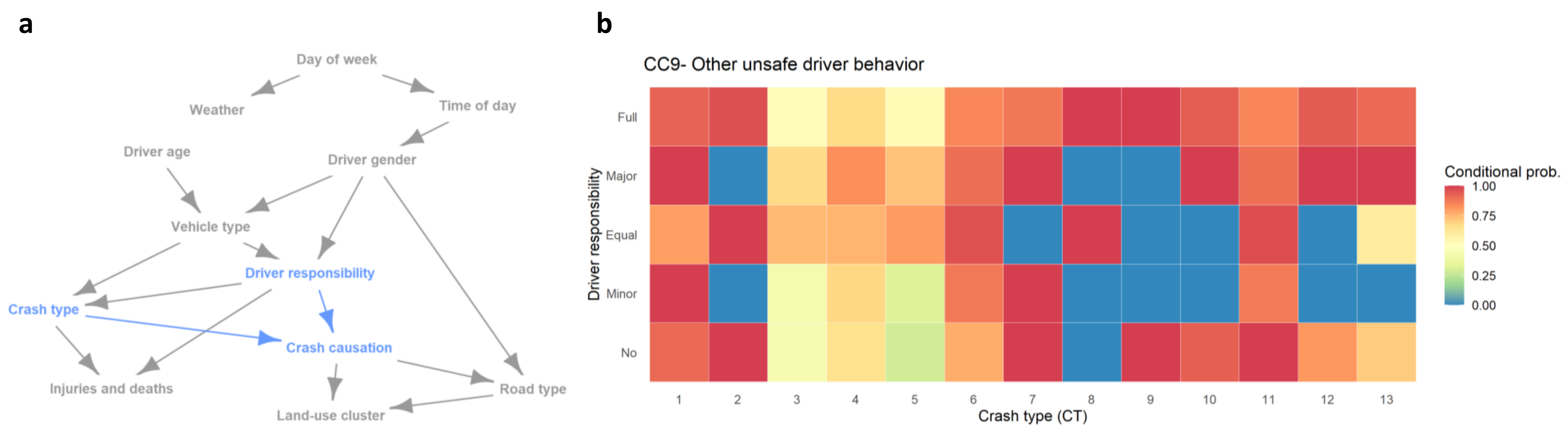 Ijerph 18 01176 g007