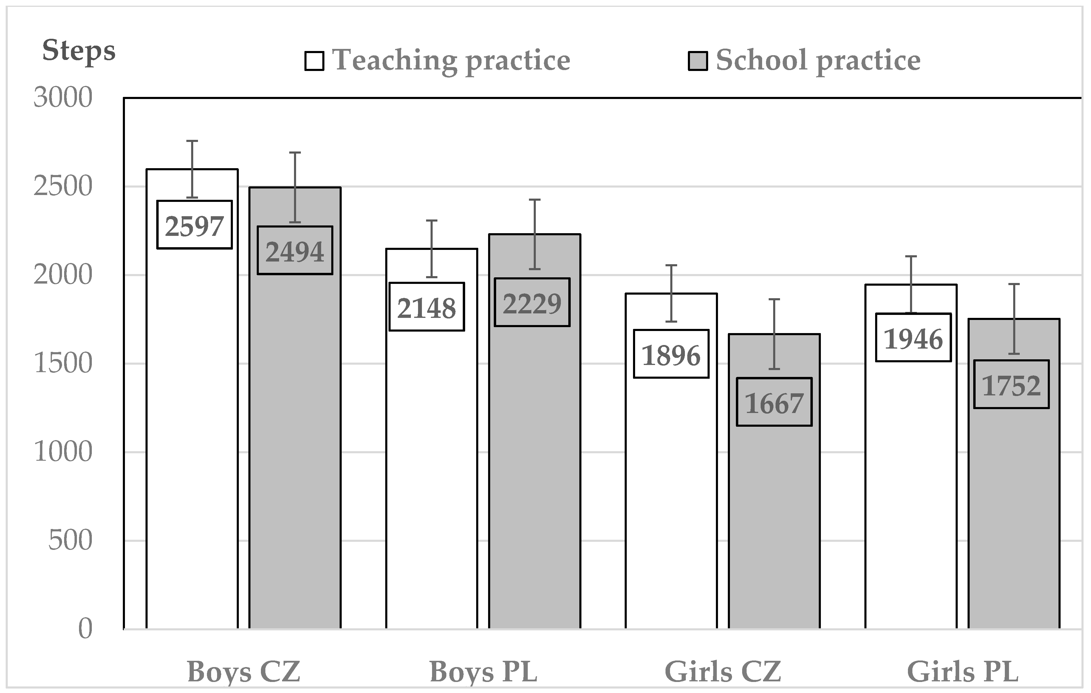 Ijerph 18 01177 g001