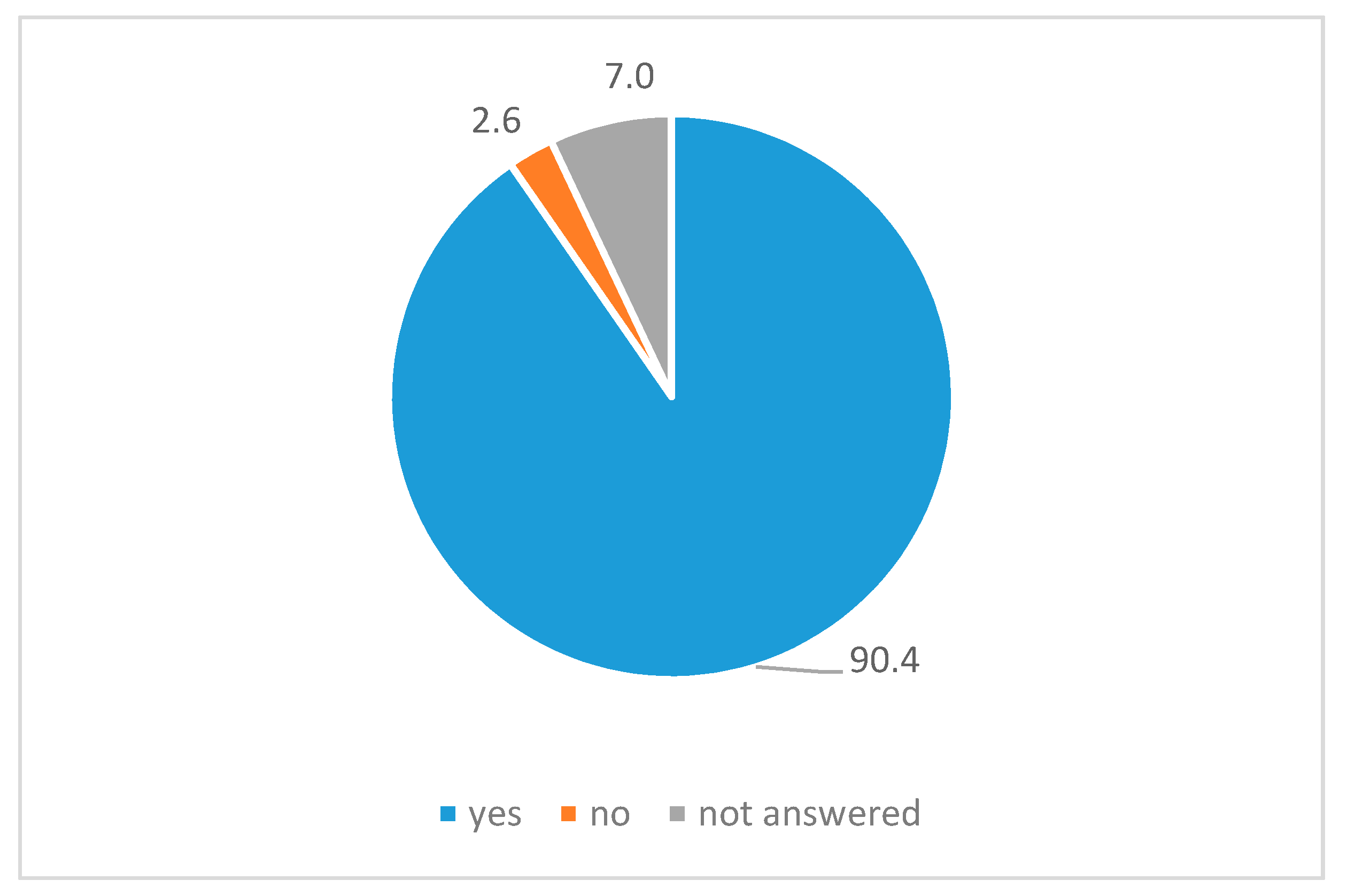 Ijerph 18 01179 g003