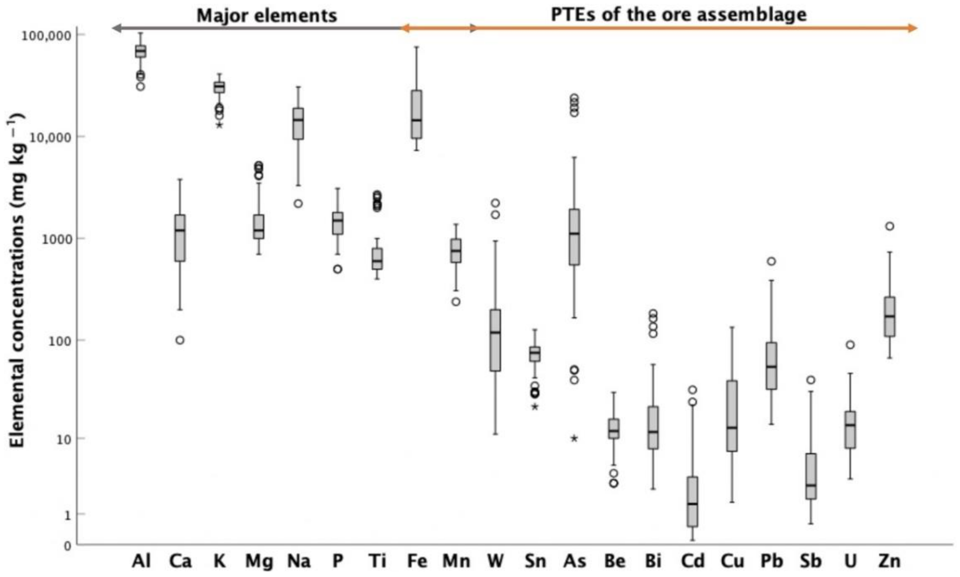 Ijerph 18 01180 g003