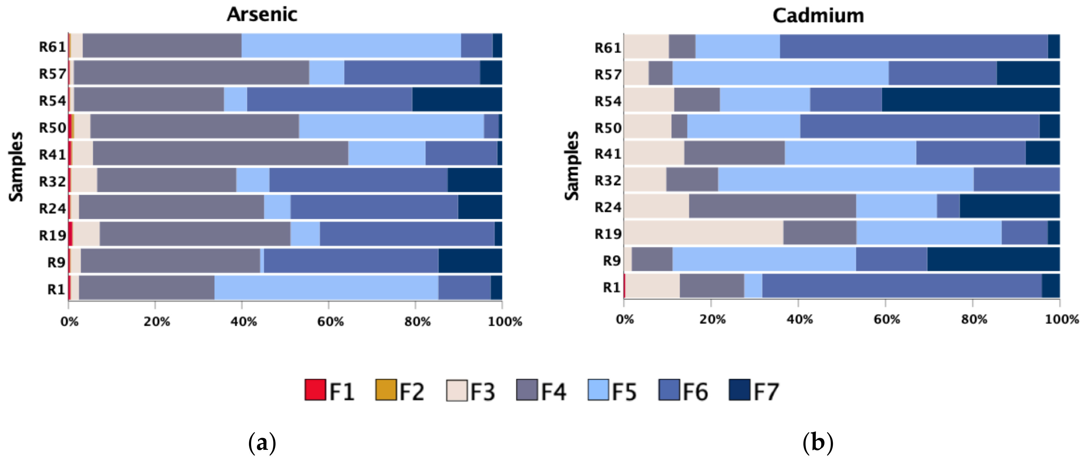 Ijerph 18 01180 g007