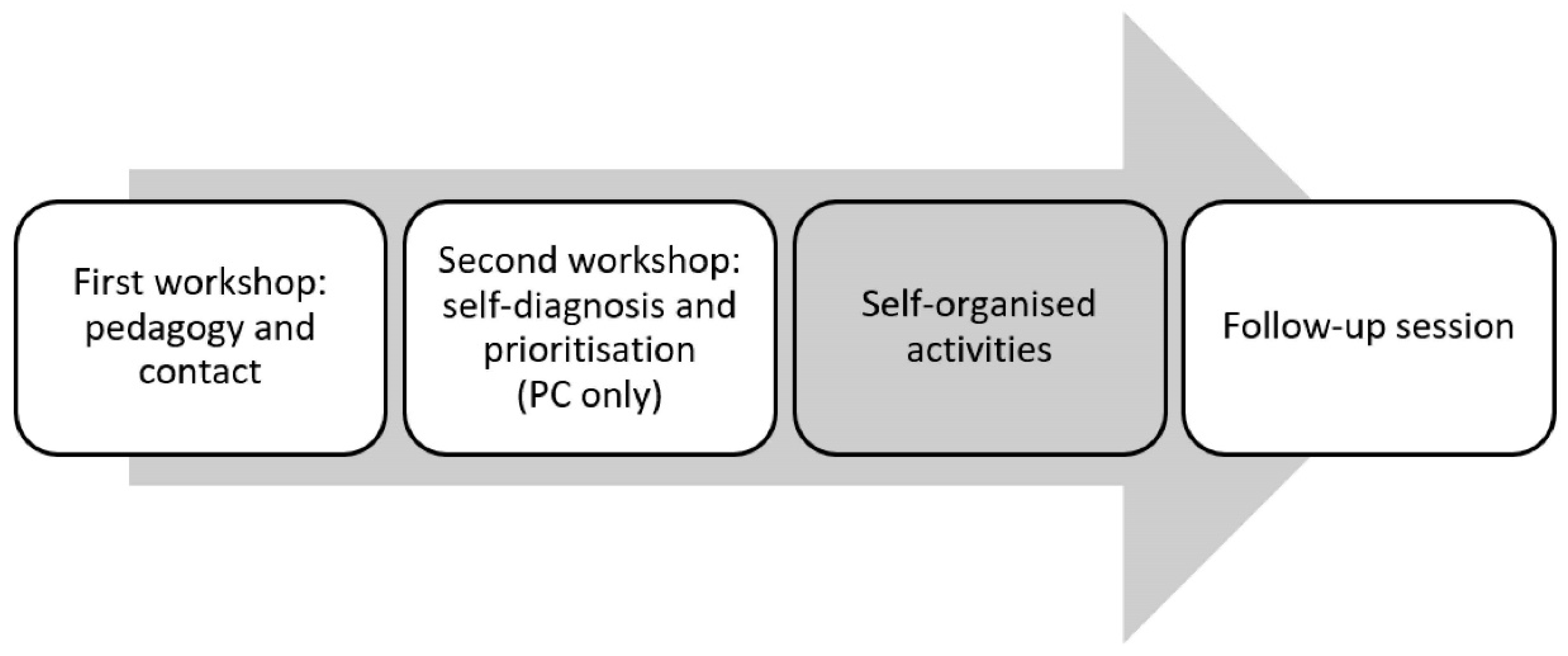 Ijerph 18 01214 g001