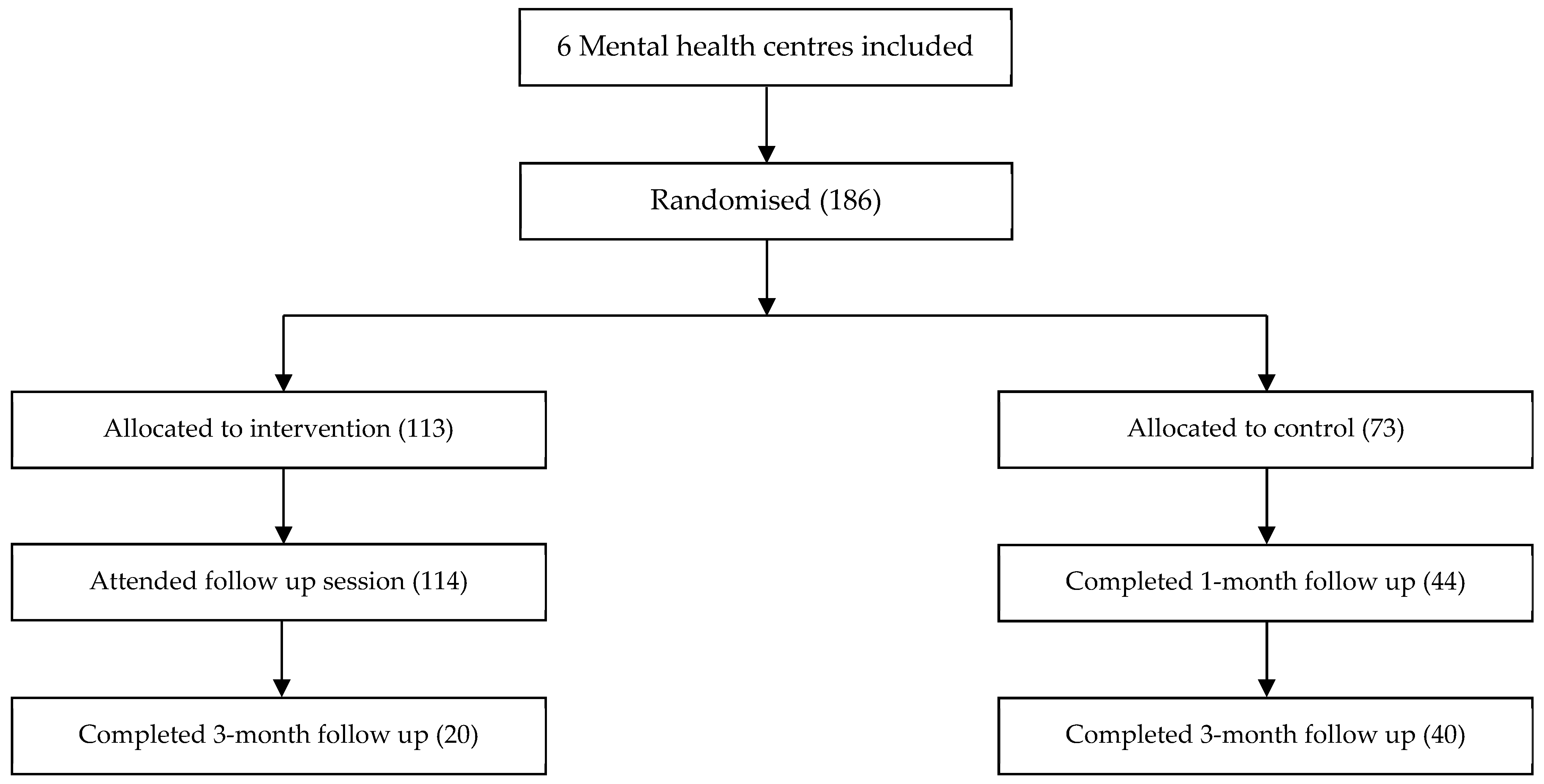 Ijerph 18 01214 g004