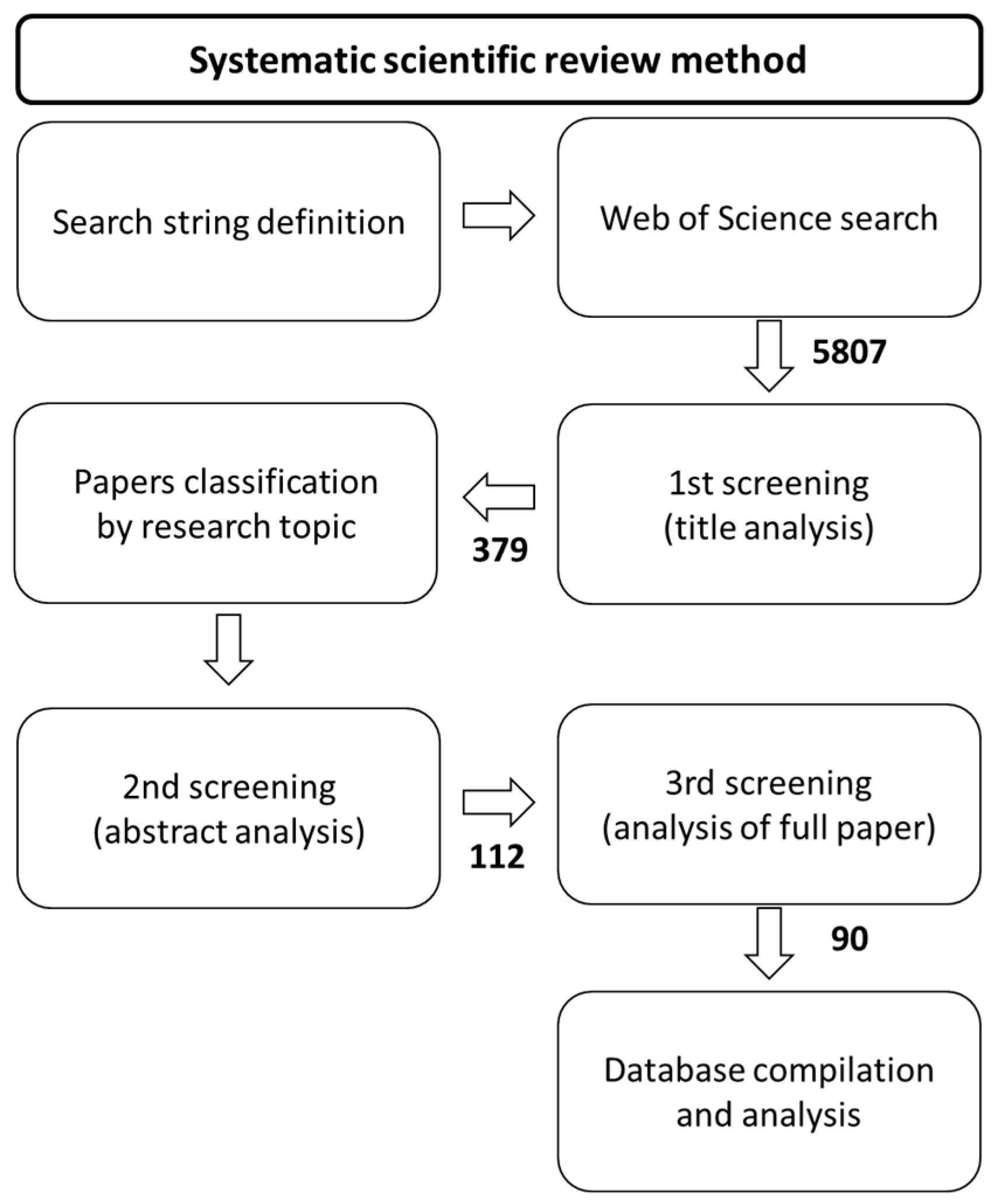 Ijerph 18 01219 g001