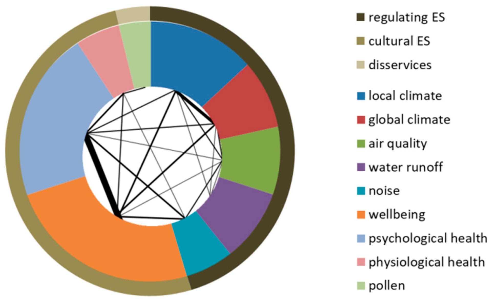 Ijerph 18 01219 g003